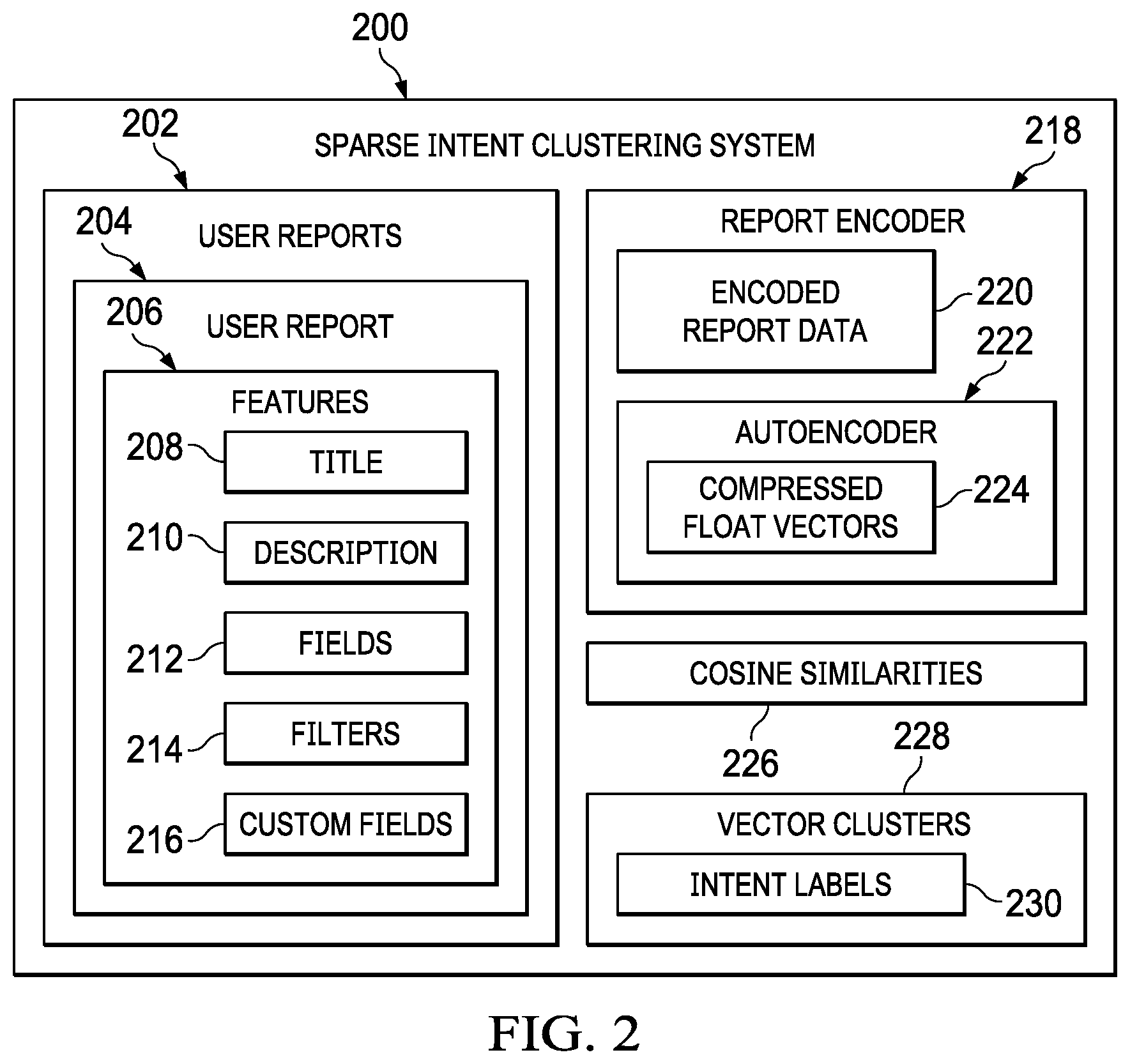 Patent US11775408 Figure 2 – Sparse intent clustering through deep context encoders