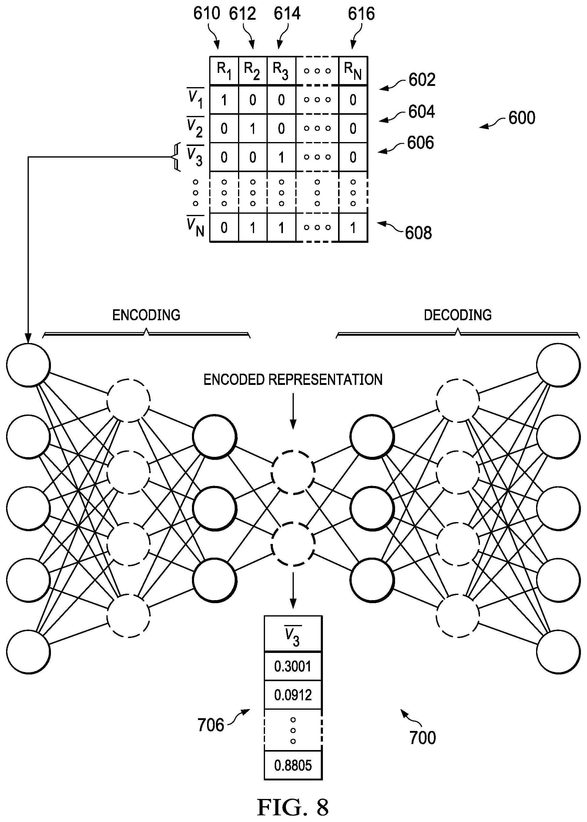 Patent US11775408 Figure 6 – Sparse intent clustering through deep context encoders