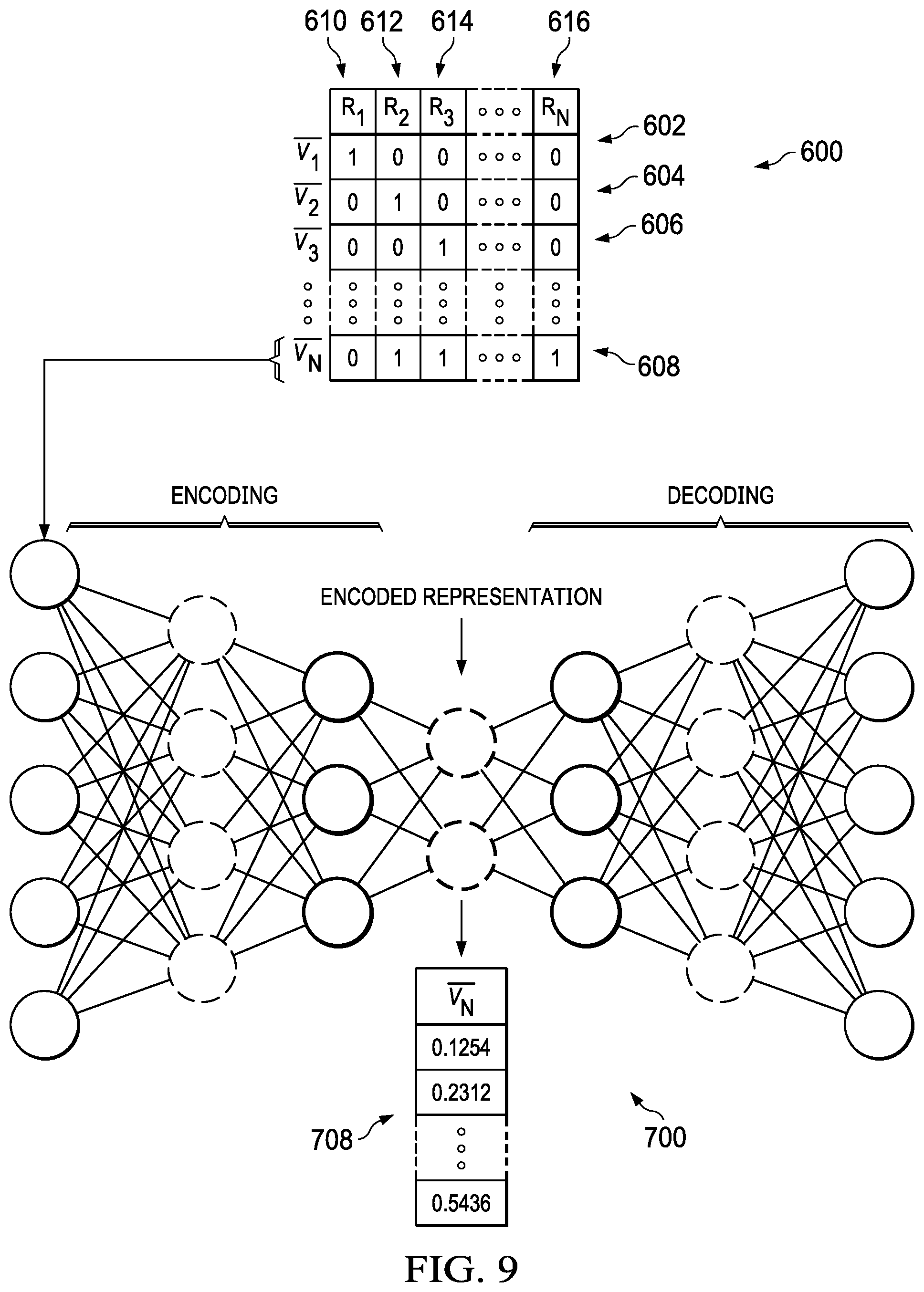 Patent US11775408 Figure 7 – Sparse intent clustering through deep context encoders