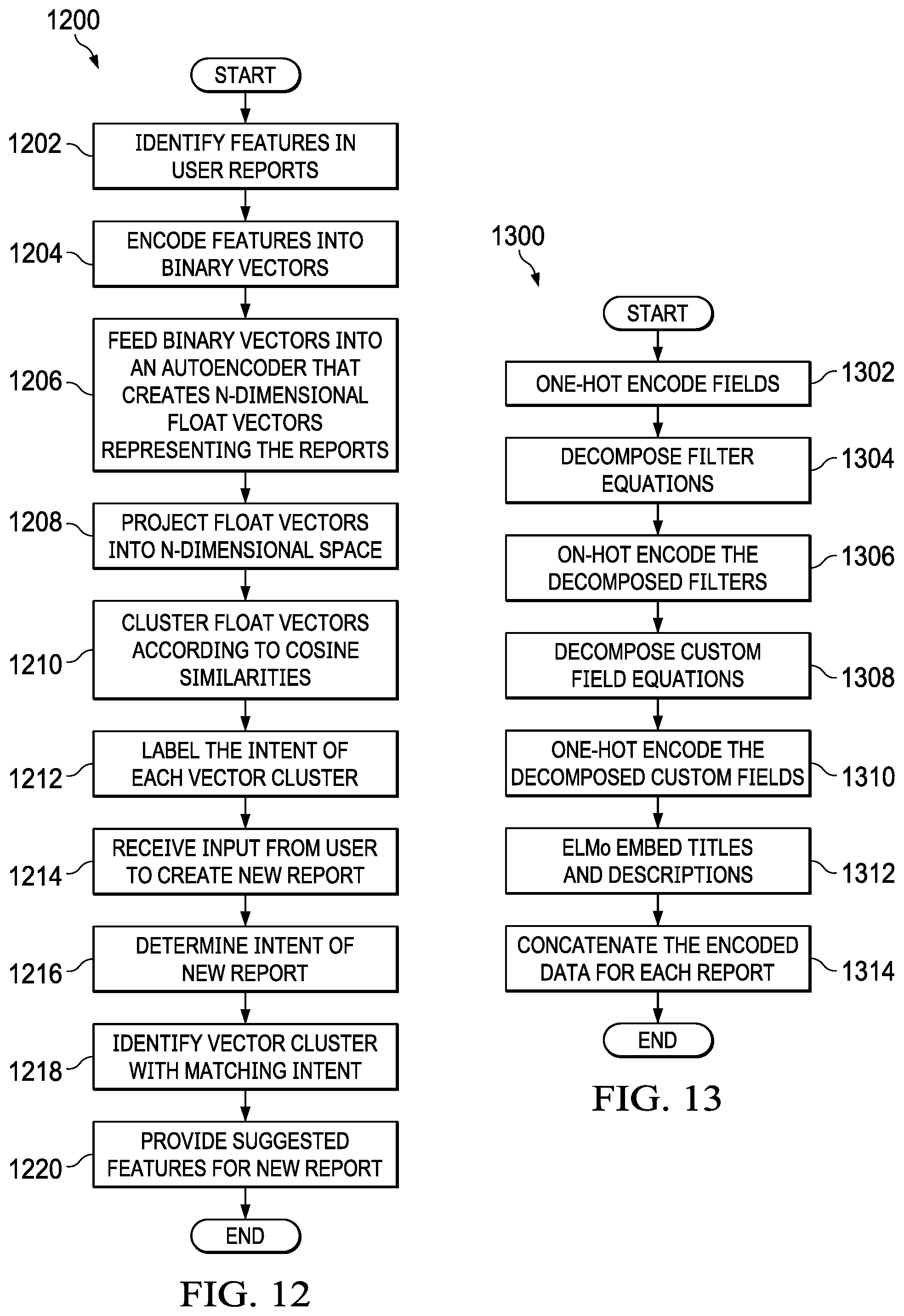 Patent US11775408 Figure 9 – Sparse intent clustering through deep context encoders