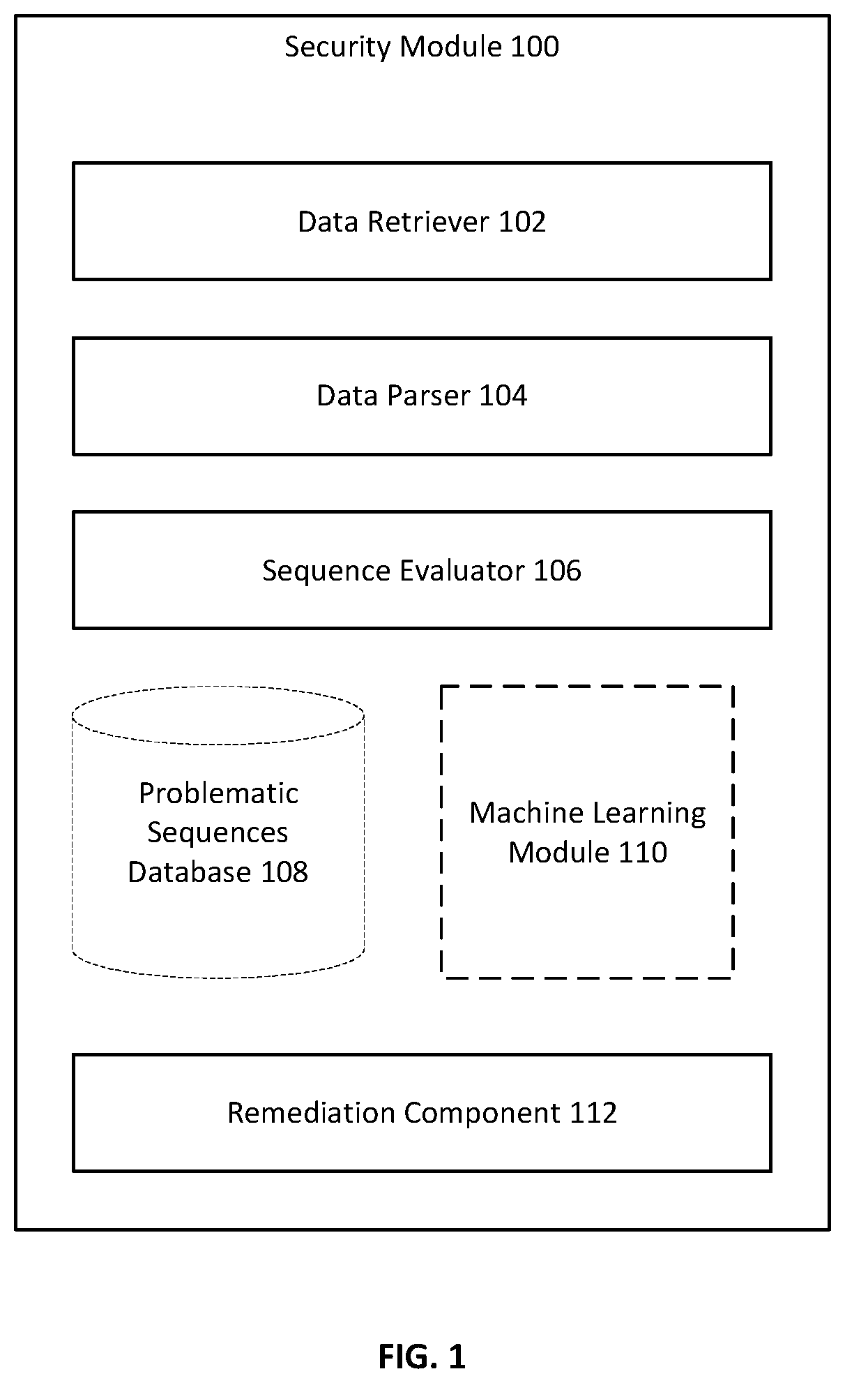 Patent US11775409 Figure 1 – Systems and methods for detecting problematic performance on a software instance