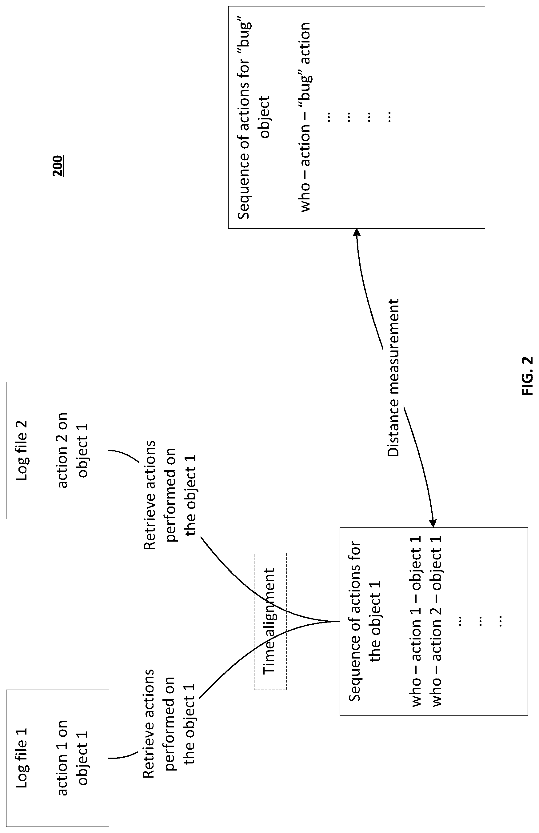 Patent US11775409 Figure 2 – Systems and methods for detecting problematic performance on a software instance