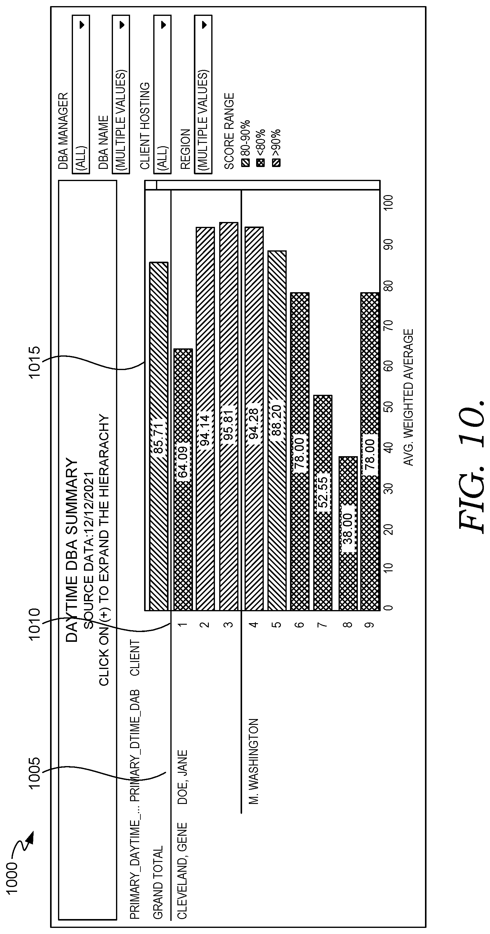 Patent US11775410 Figure 9 – Database observation system