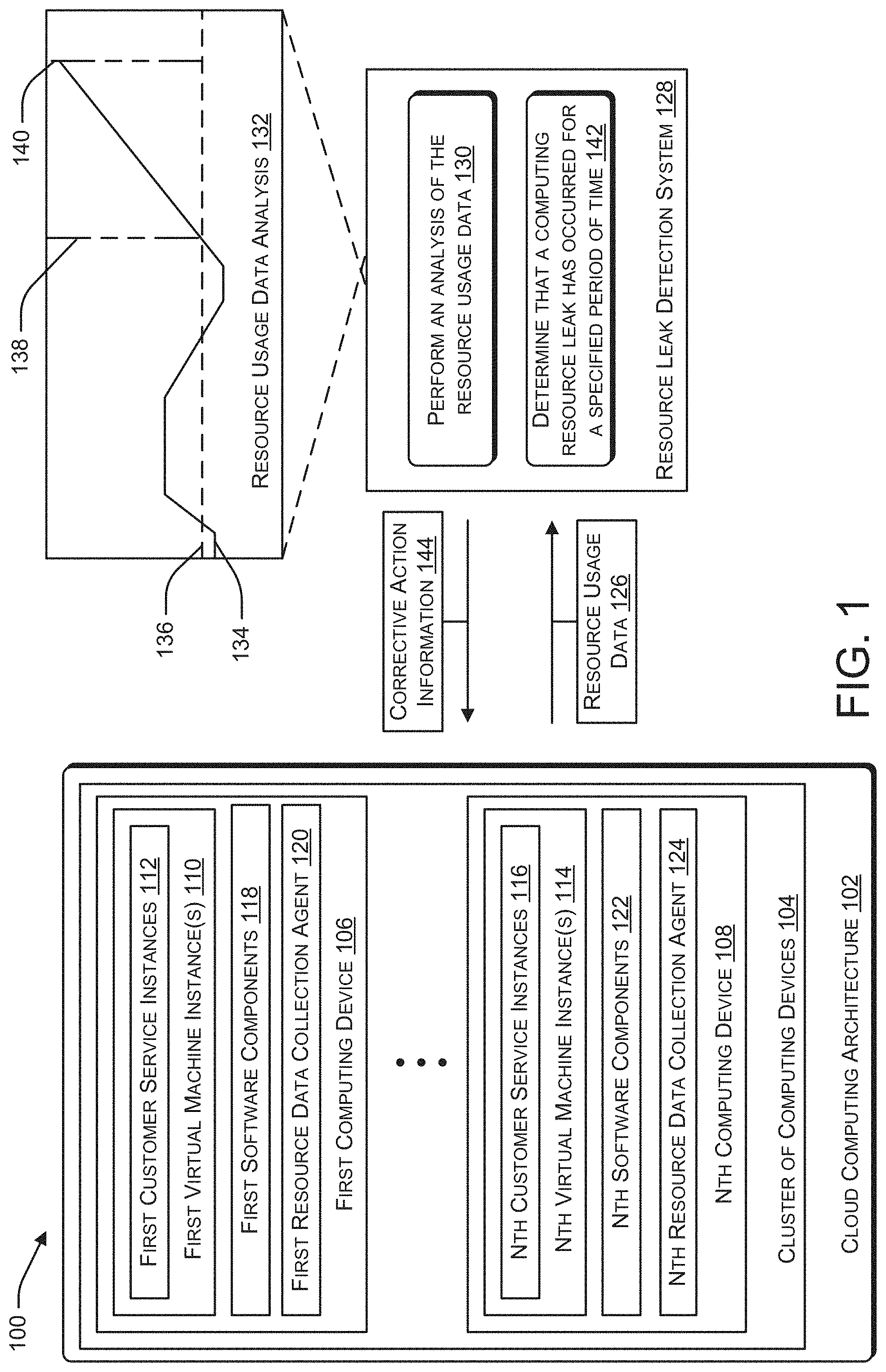 Patent US11775411 Figure 1 – Detection of computing resource leakage in cloud computing architectures