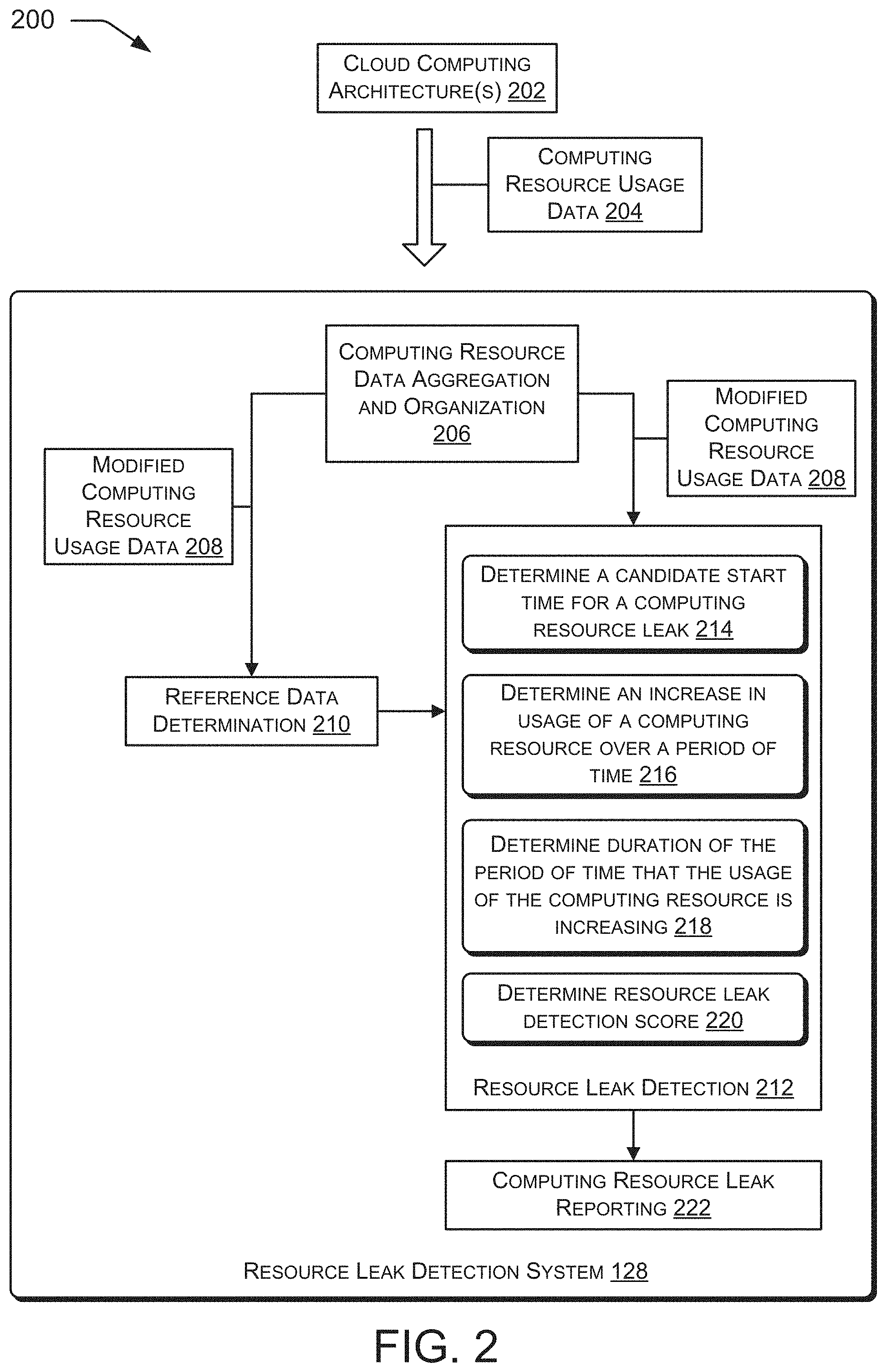 Patent US11775411 Figure 2 – Detection of computing resource leakage in cloud computing architectures