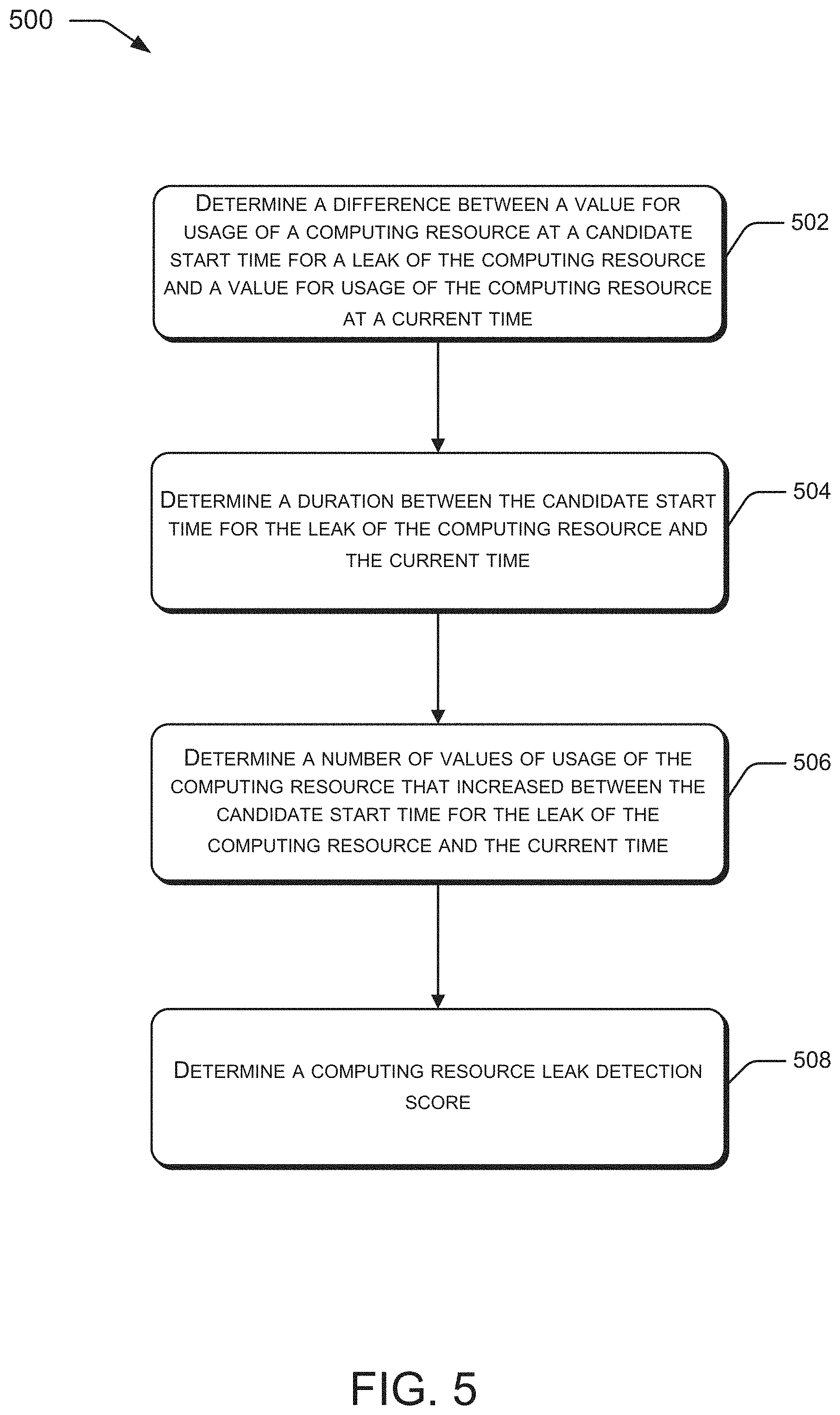 Patent US11775411 Figure 5 – Detection of computing resource leakage in cloud computing architectures