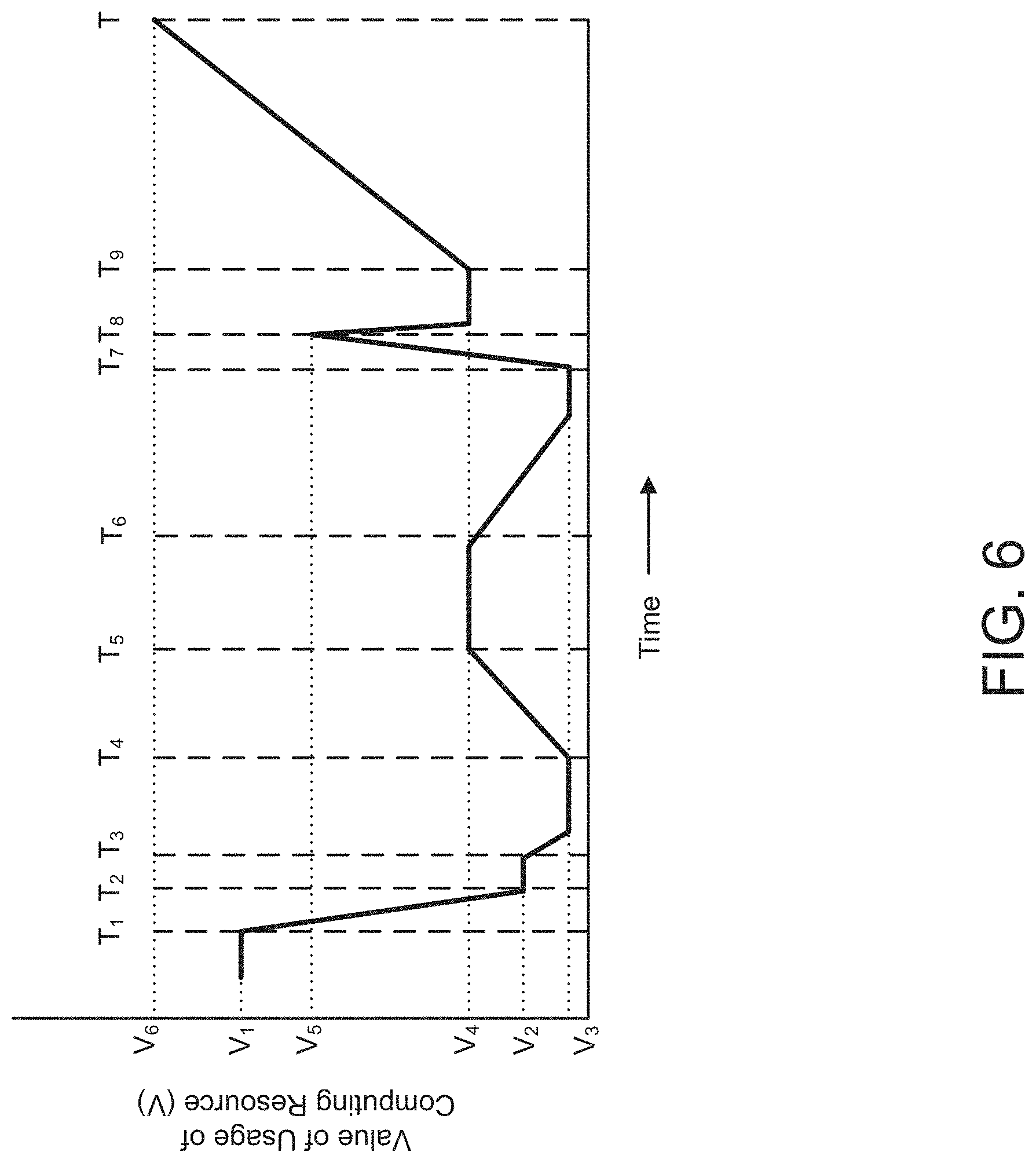 Patent US11775411 Figure 6 – Detection of computing resource leakage in cloud computing architectures
