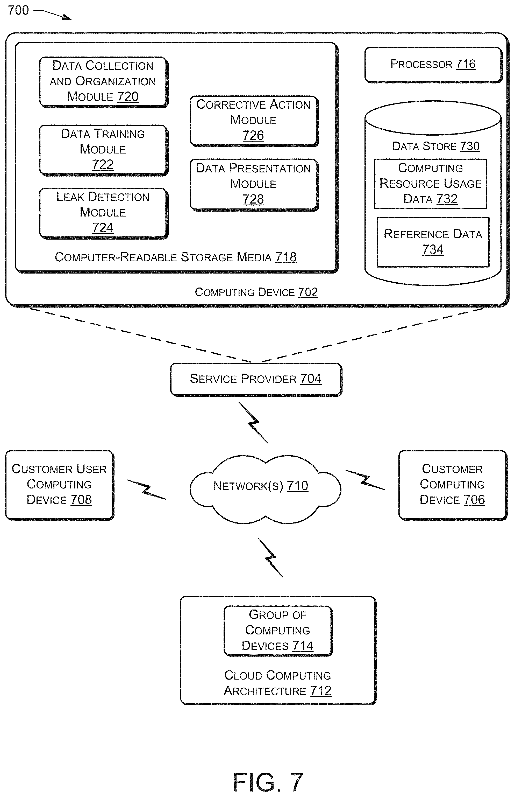 Patent US11775411 Figure 7 – Detection of computing resource leakage in cloud computing architectures