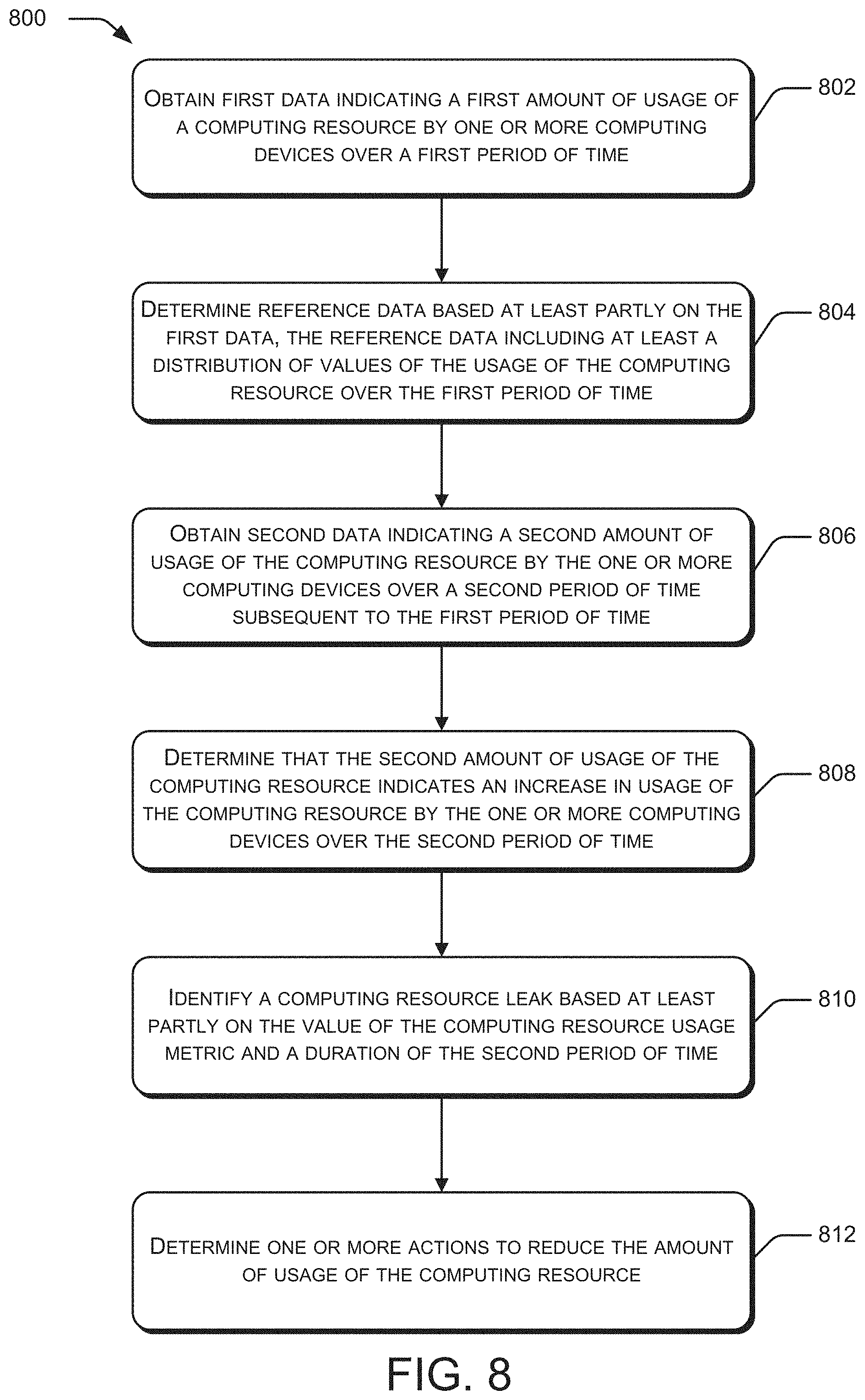 Patent US11775411 Figure 8 – Detection of computing resource leakage in cloud computing architectures