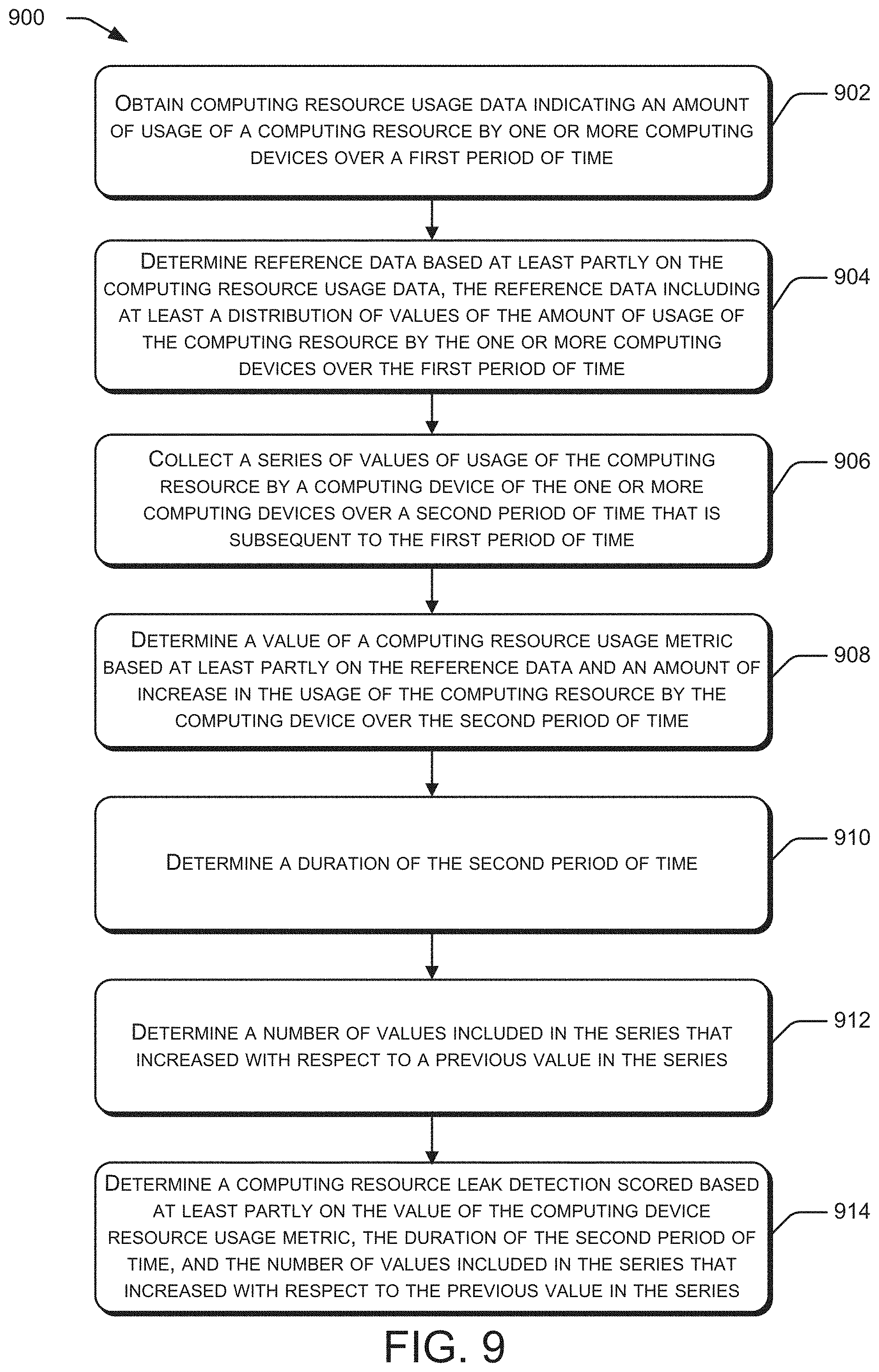 Patent US11775411 Figure 9 – Detection of computing resource leakage in cloud computing architectures