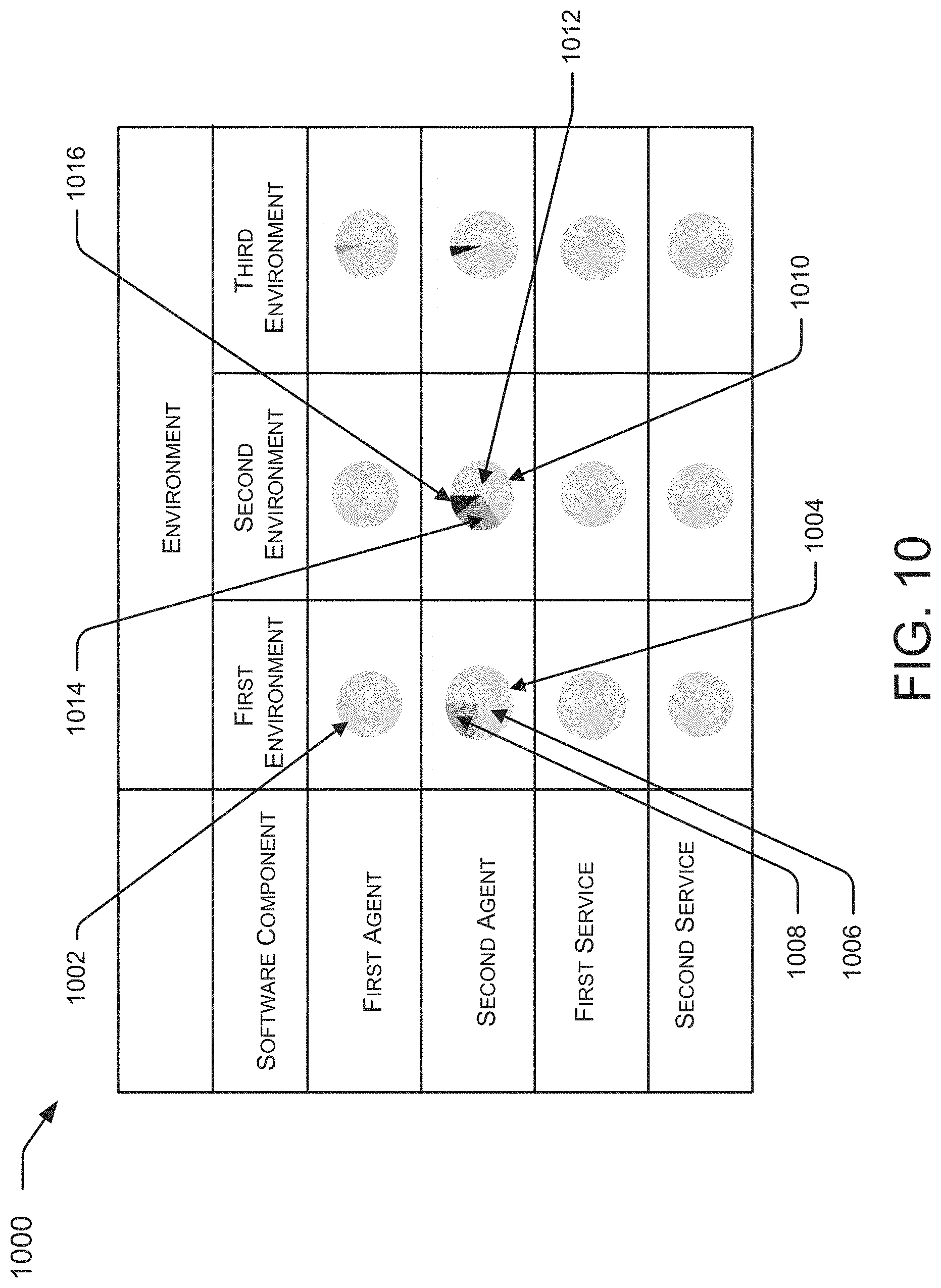Patent US11775411 Figure 10 – Detection of computing resource leakage in cloud computing architectures