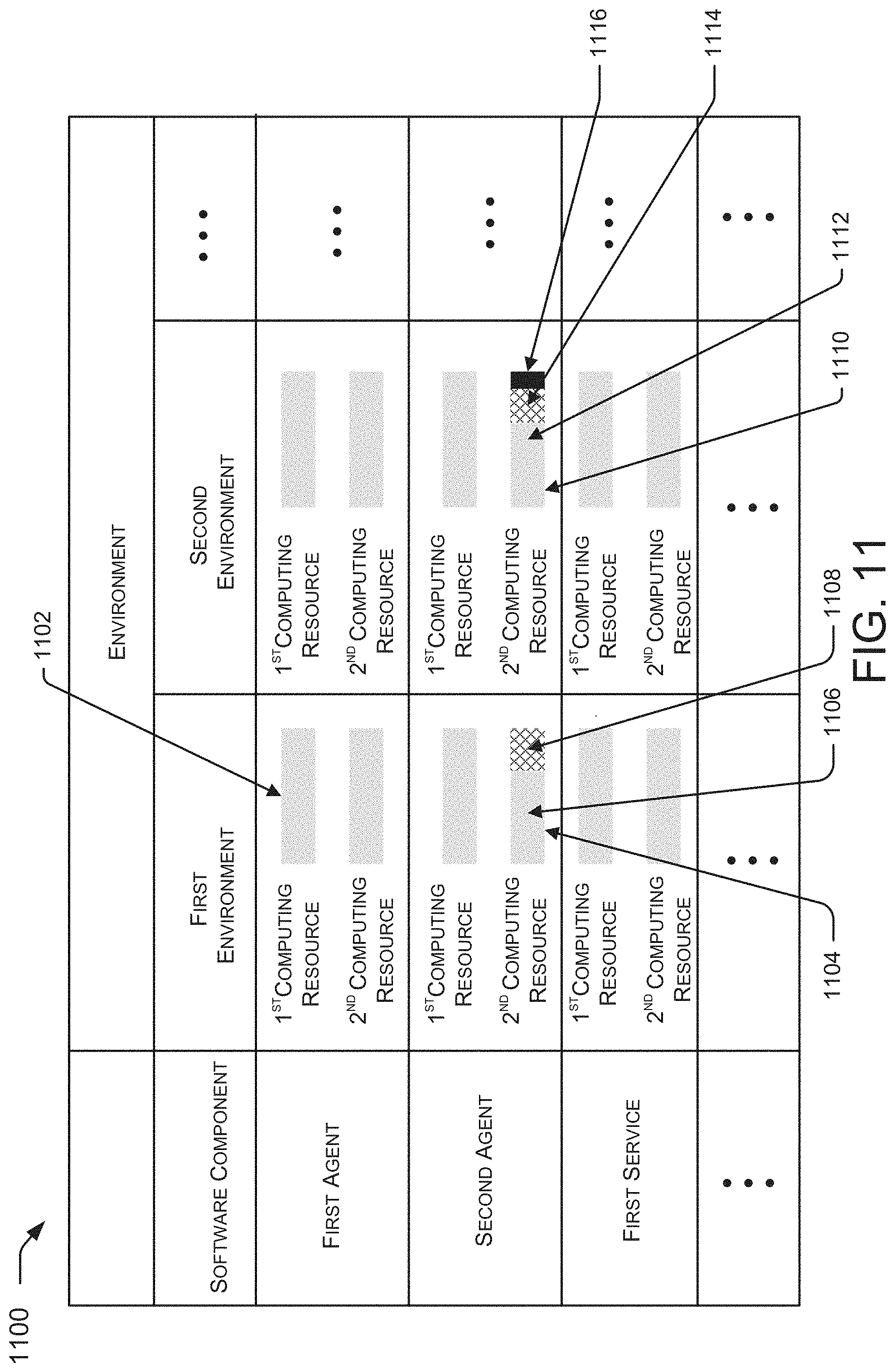 Patent US11775411 Figure 11 – Detection of computing resource leakage in cloud computing architectures