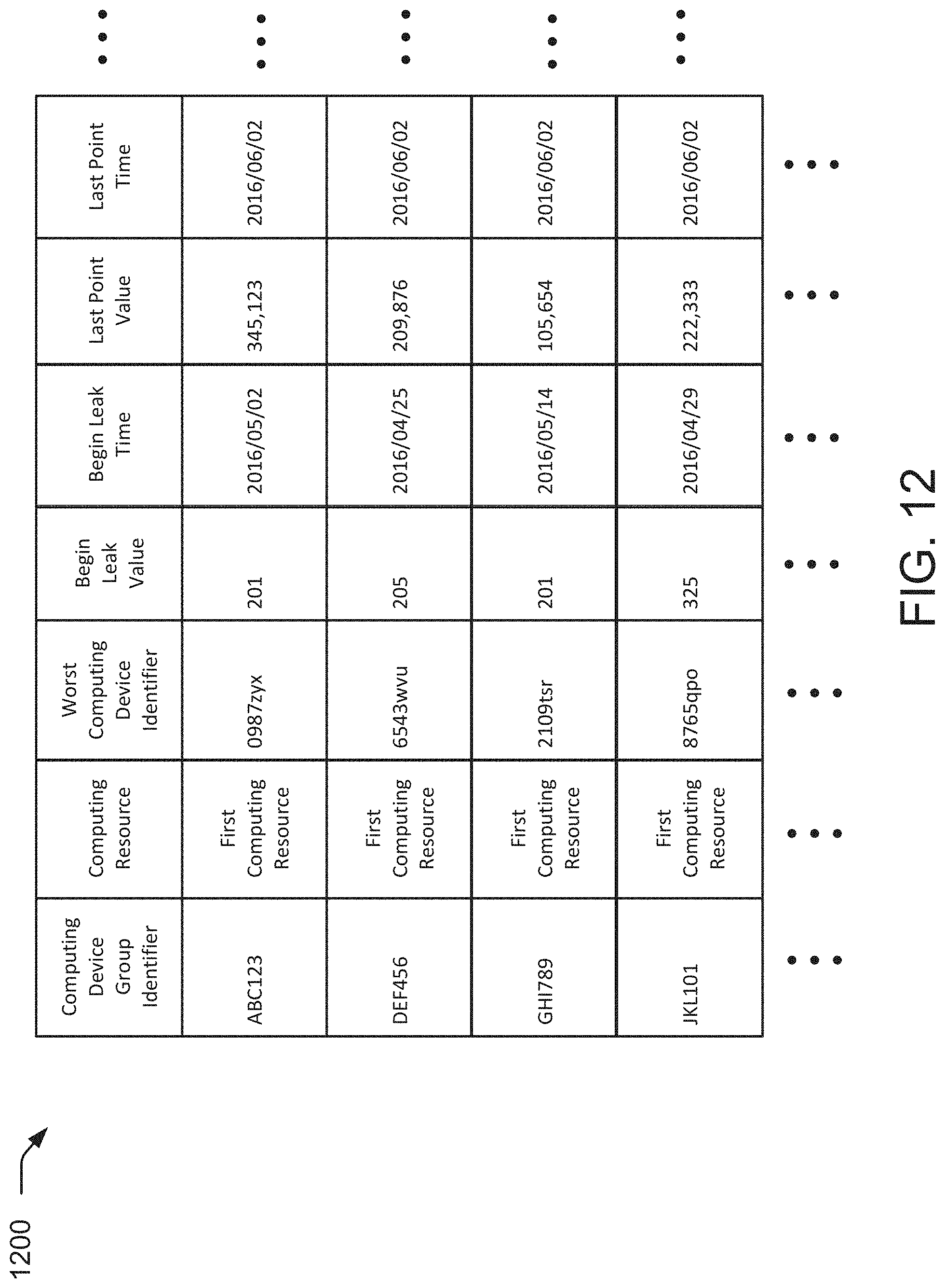 Patent US11775411 Figure 12 – Detection of computing resource leakage in cloud computing architectures