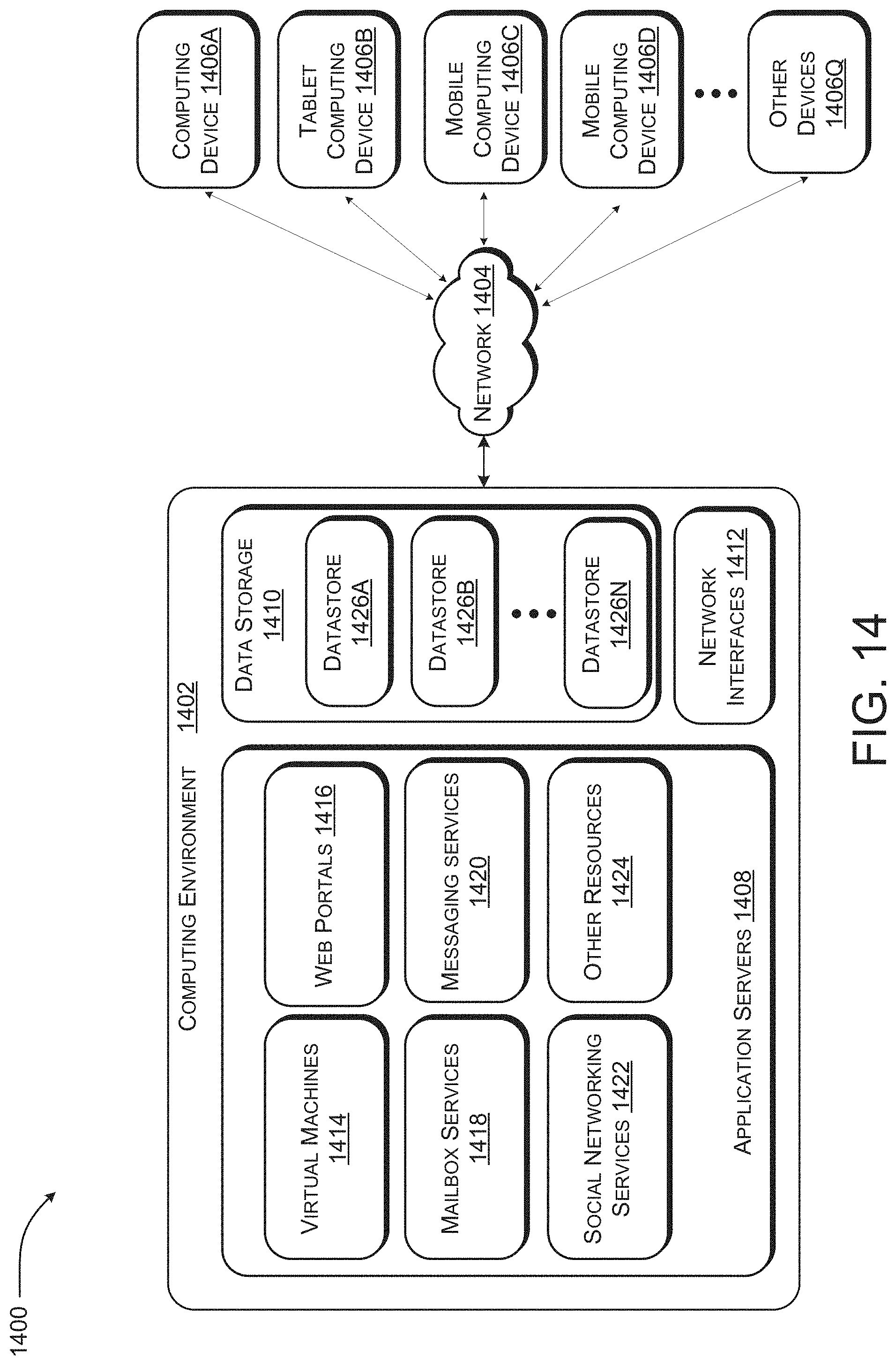 Patent US11775411 Figure 14 – Detection of computing resource leakage in cloud computing architectures