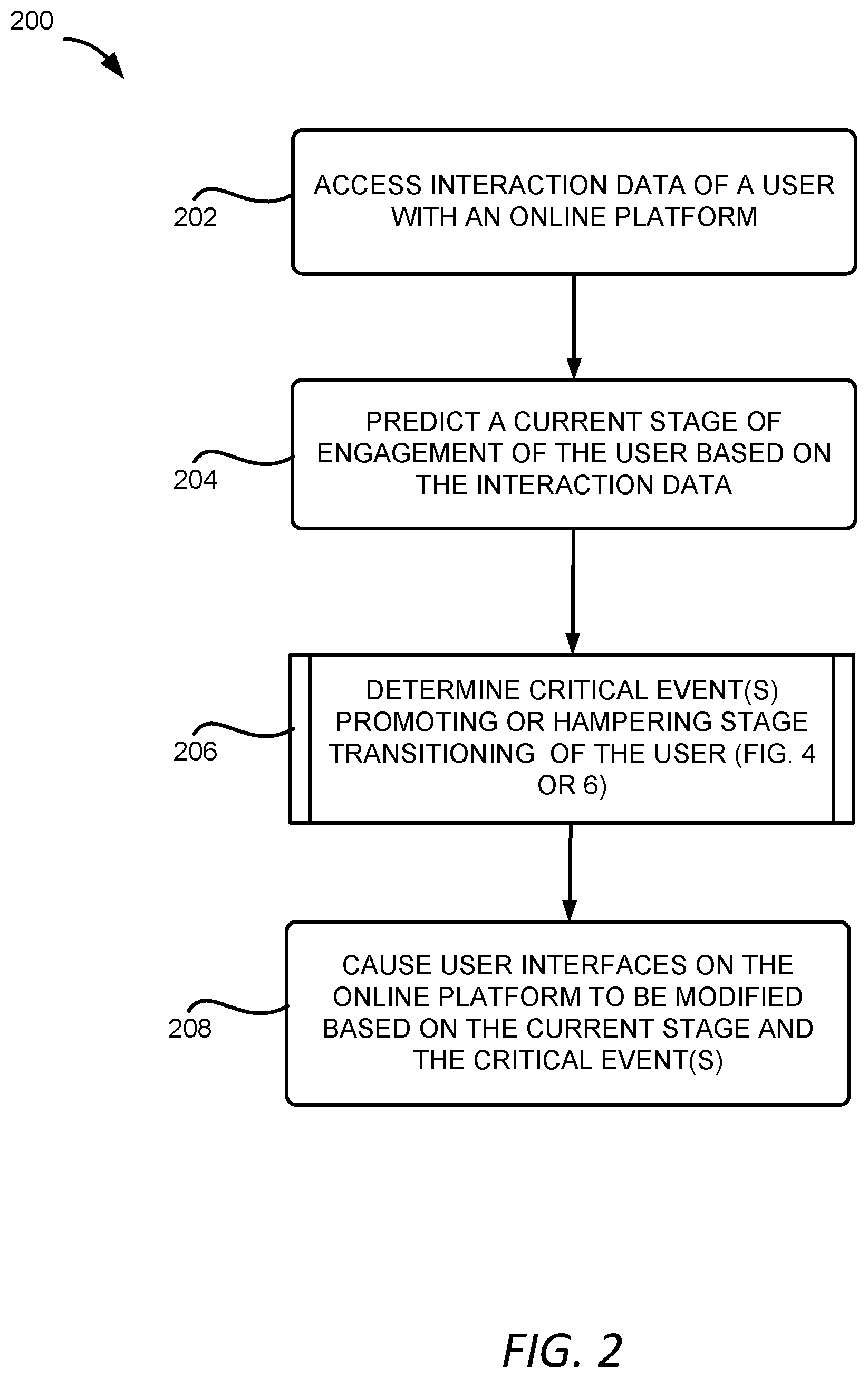 Patent US11775412 Figure 2 – Machine learning models applied to interaction data for facilitating modifications to online environments