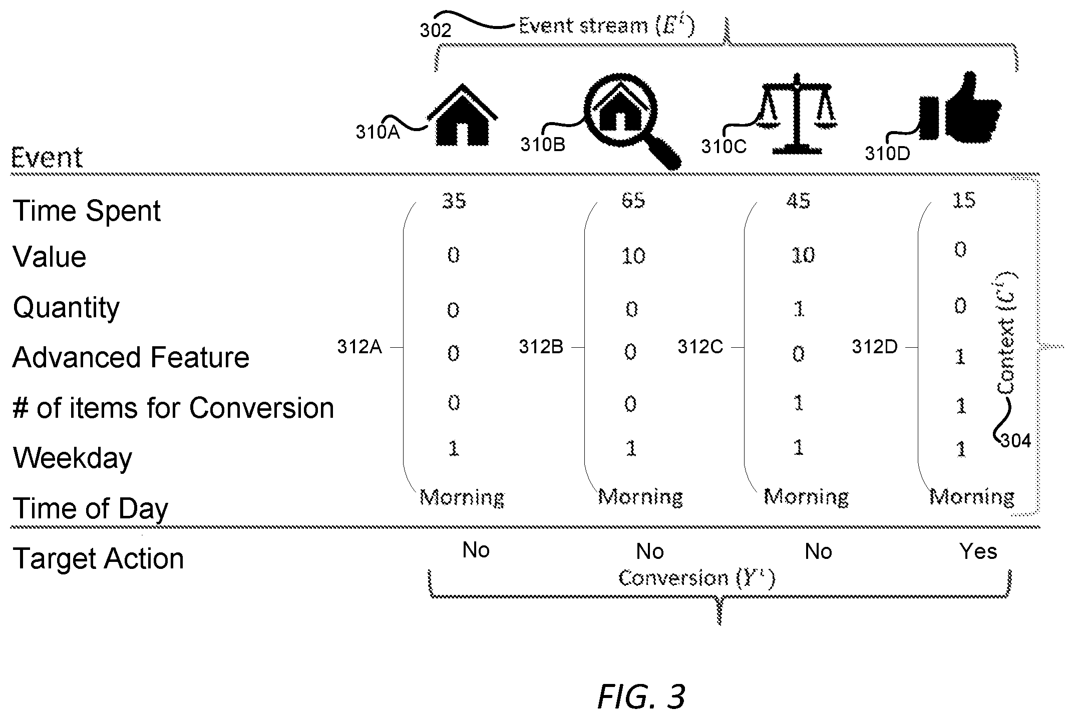 Patent US11775412 Figure 3 – Machine learning models applied to interaction data for facilitating modifications to online environments
