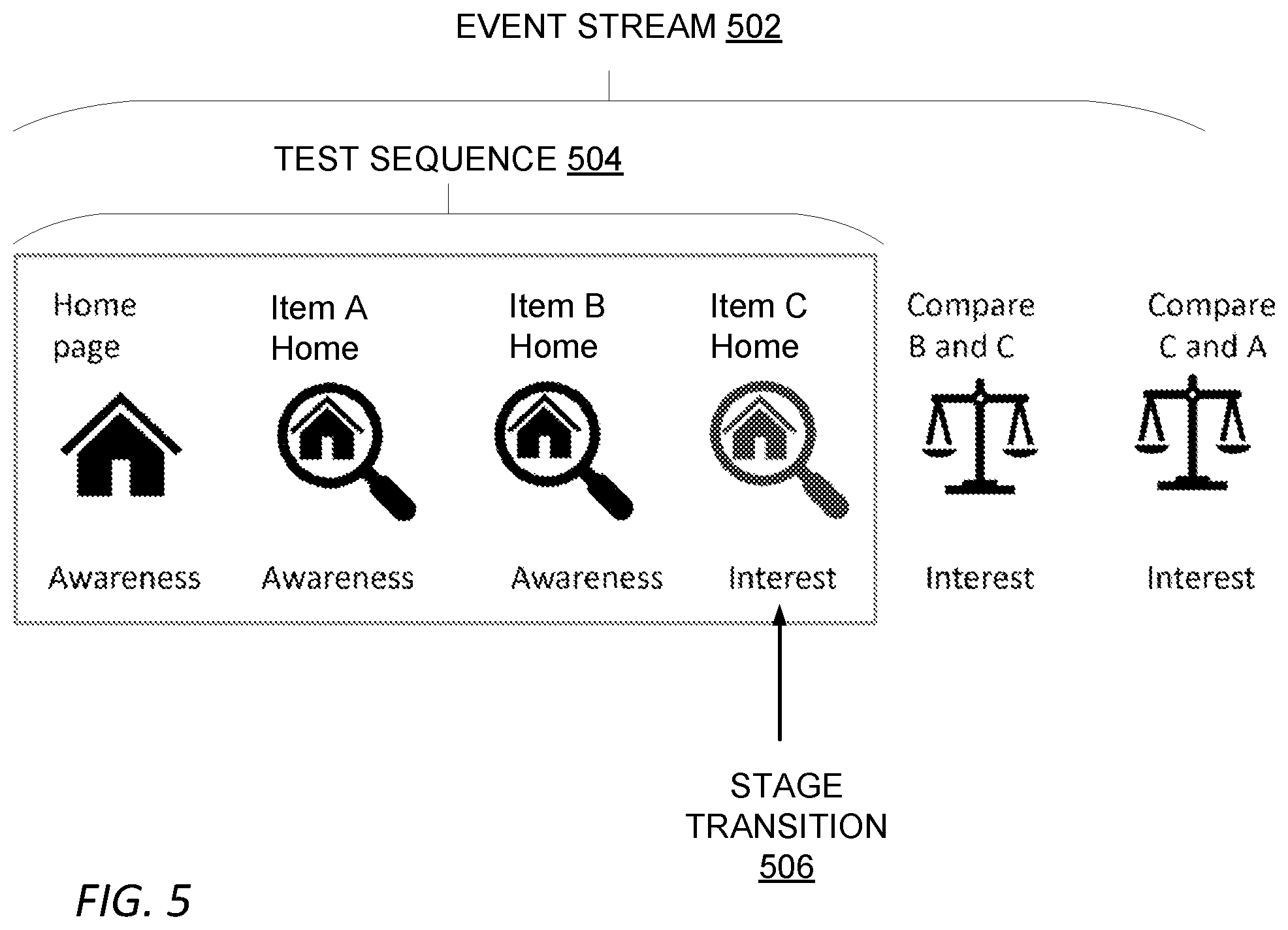 Patent US11775412 Figure 5 – Machine learning models applied to interaction data for facilitating modifications to online environments