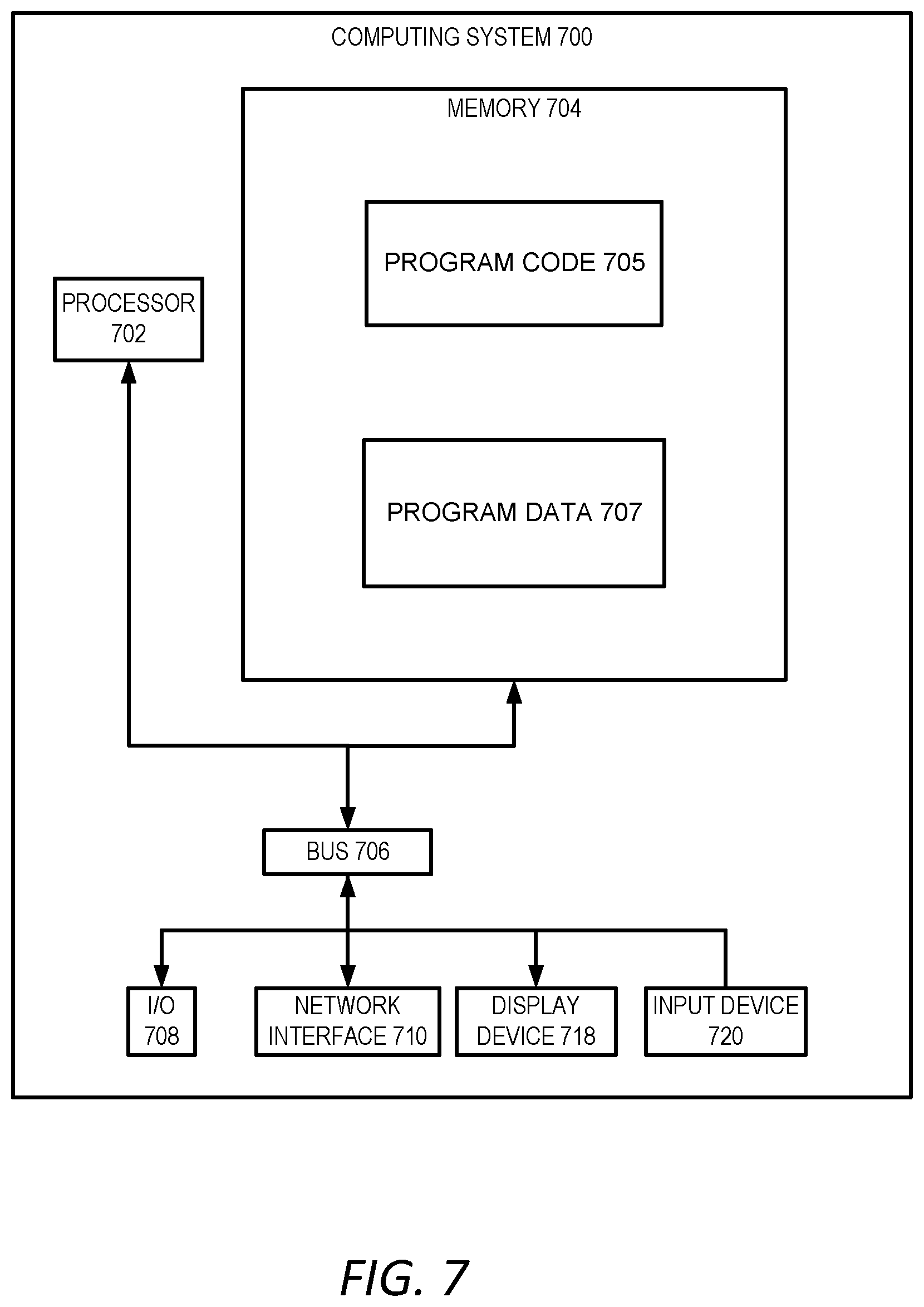 Patent US11775412 Figure 7 – Machine learning models applied to interaction data for facilitating modifications to online environments