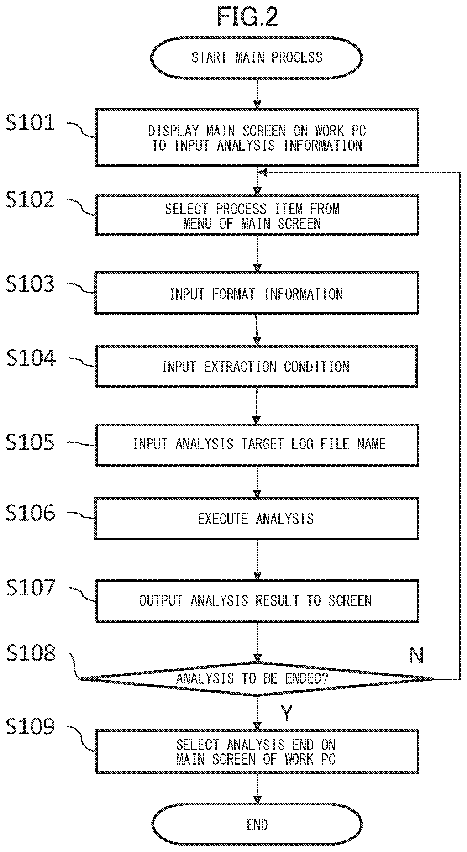 Patent US11775413 Figure 2 – Information processing system and information processing method