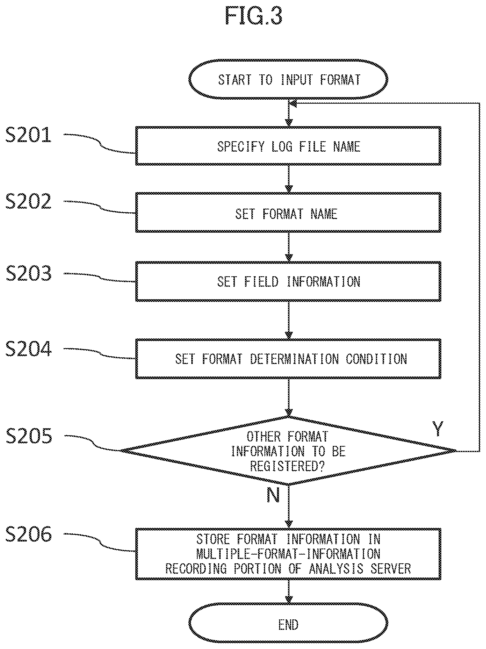 Patent US11775413 Figure 3 – Information processing system and information processing method
