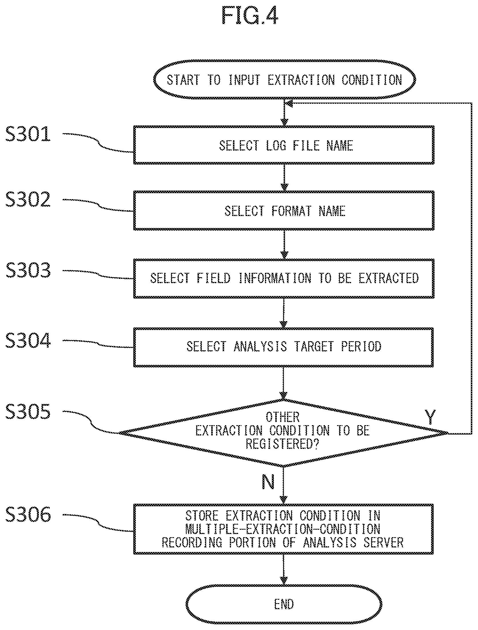 Patent US11775413 Figure 4 – Information processing system and information processing method