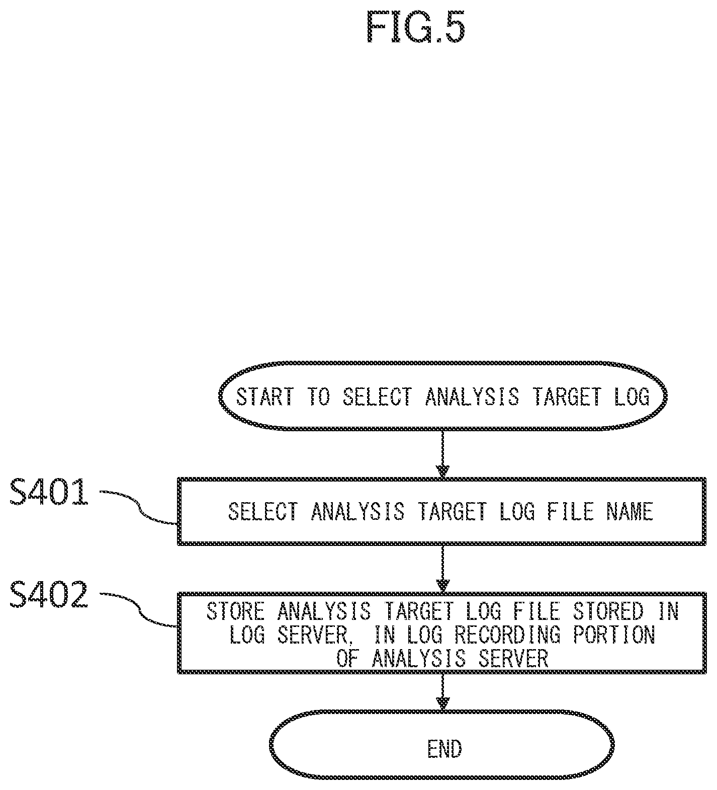 Patent US11775413 Figure 5 – Information processing system and information processing method