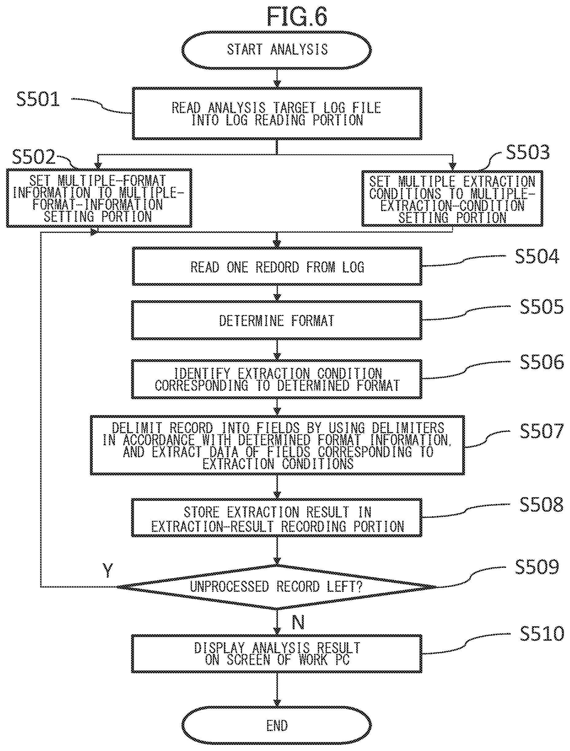 Patent US11775413 Figure 6 – Information processing system and information processing method