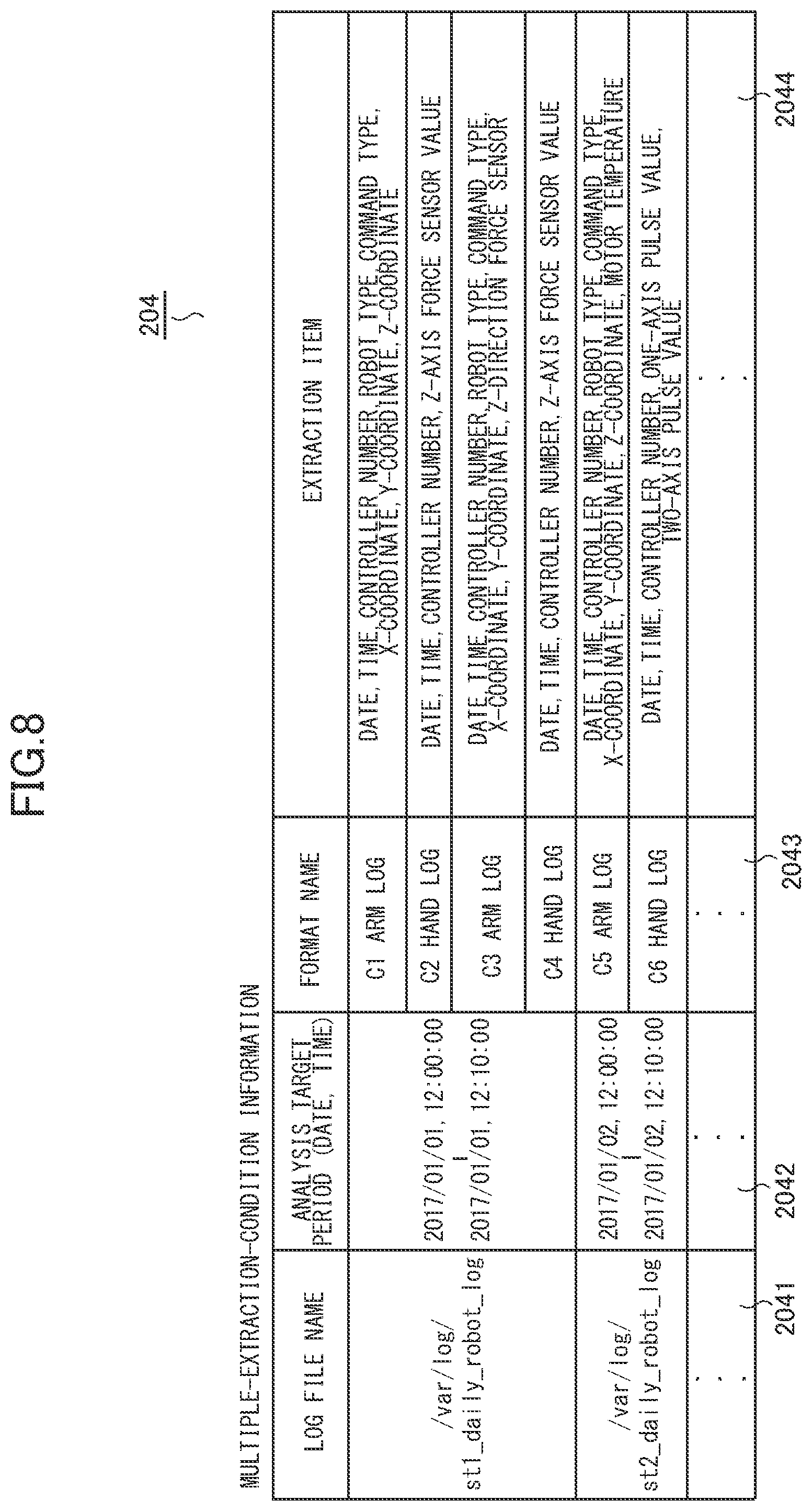 Patent US11775413 Figure 8 – Information processing system and information processing method