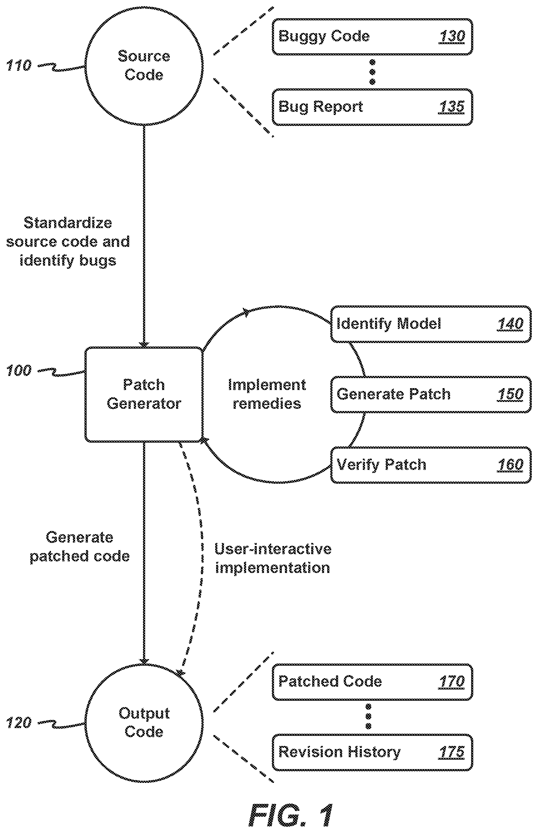 Patent US11775414 Figure 1 – Automated bug fixing using deep learning