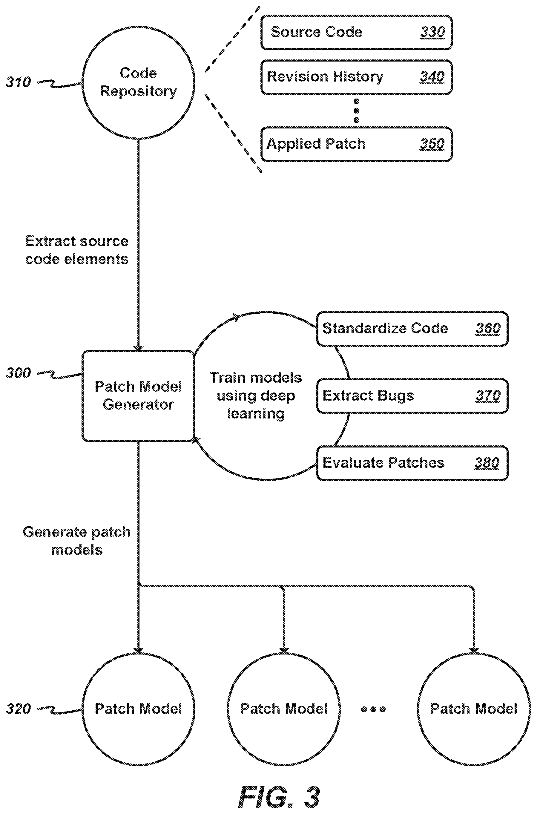 Patent US11775414 Figure 3 – Automated bug fixing using deep learning
