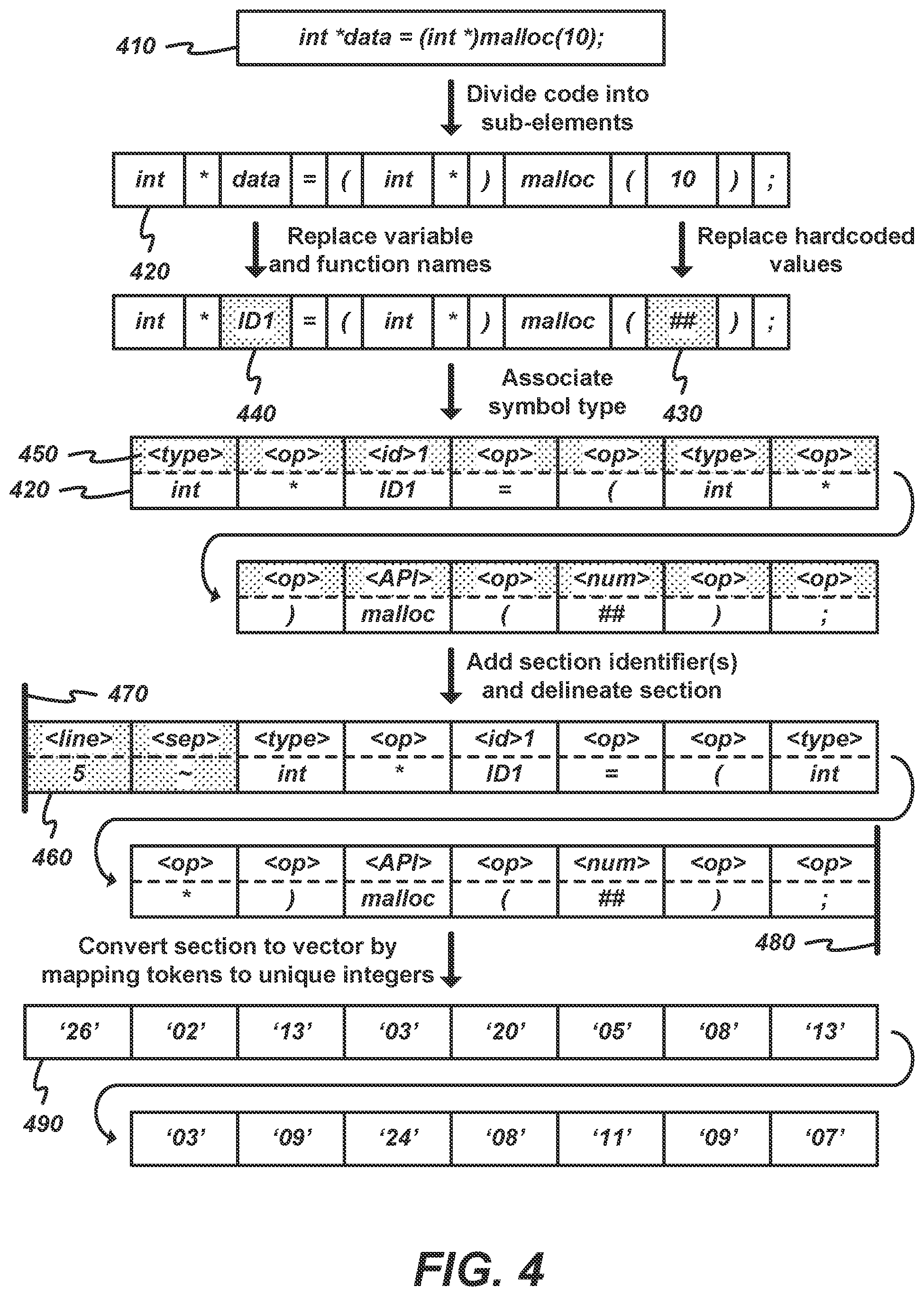 Patent US11775414 Figure 4 – Automated bug fixing using deep learning