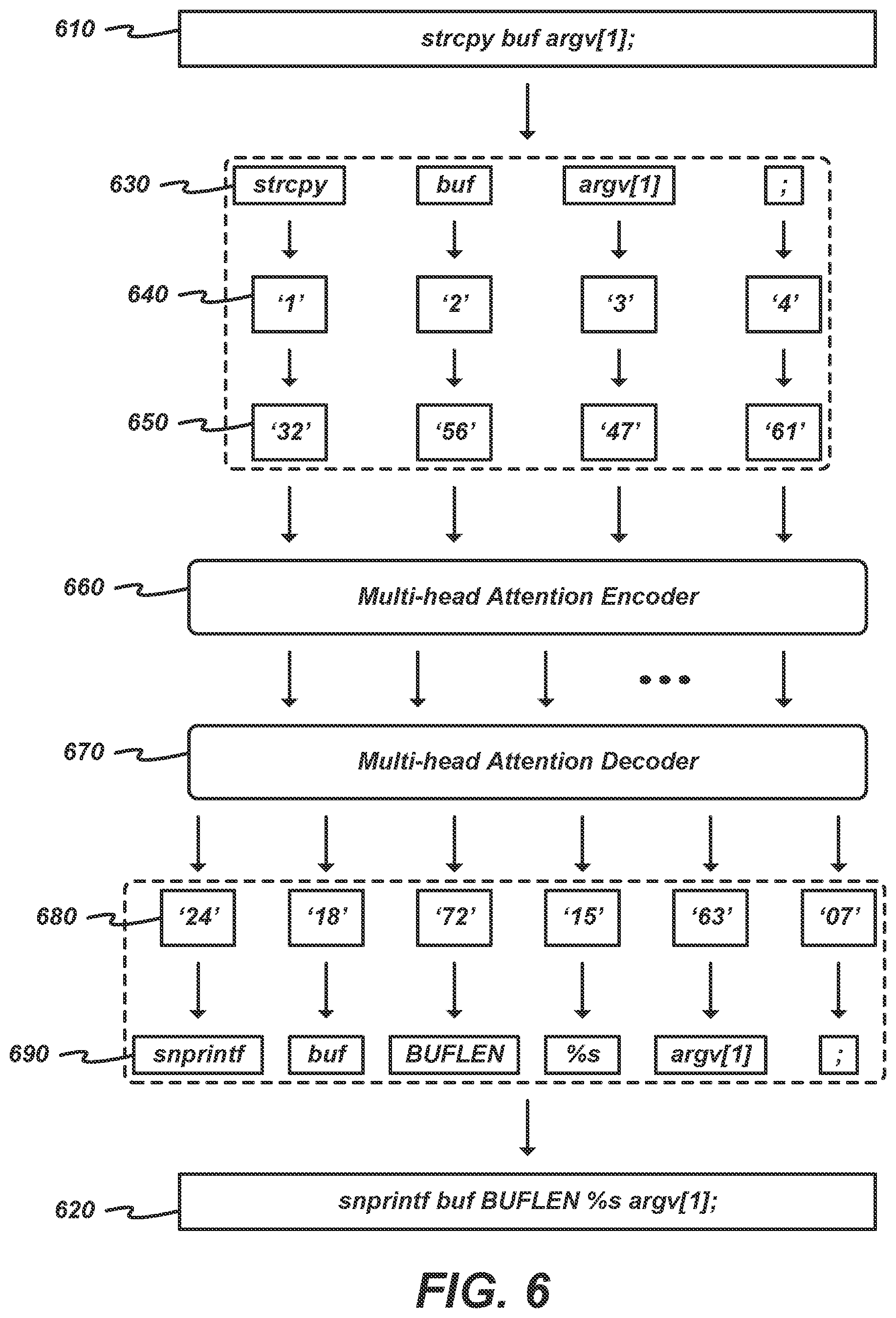 Patent US11775414 Figure 6 – Automated bug fixing using deep learning