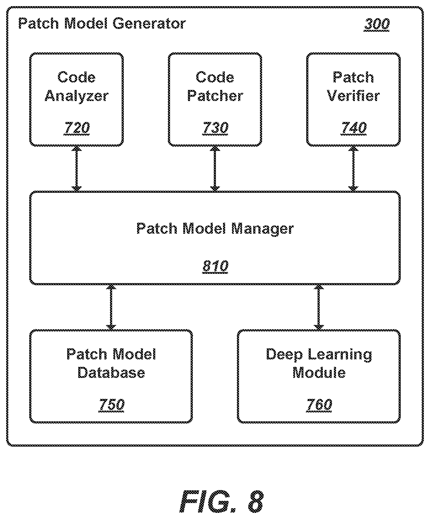 Patent US11775414 Figure 8 – Automated bug fixing using deep learning
