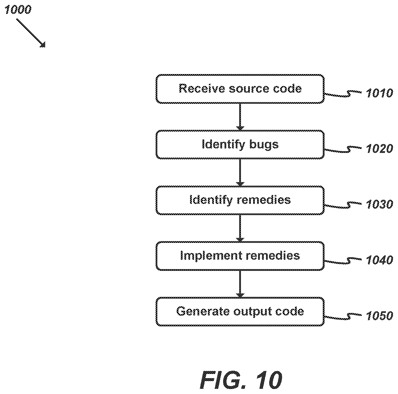 Patent US11775414 Figure 10 – Automated bug fixing using deep learning