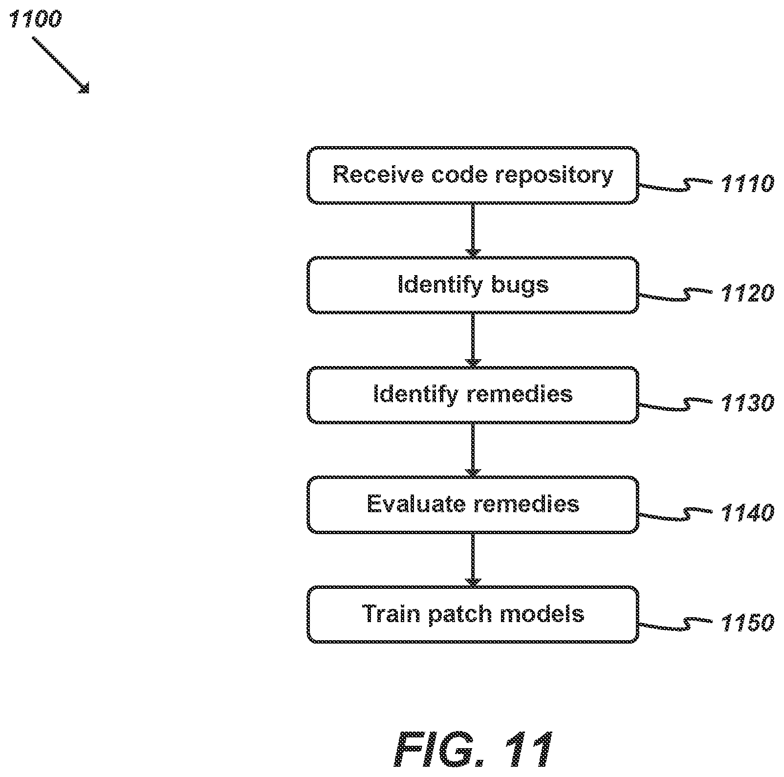 Patent US11775414 Figure 11 – Automated bug fixing using deep learning
