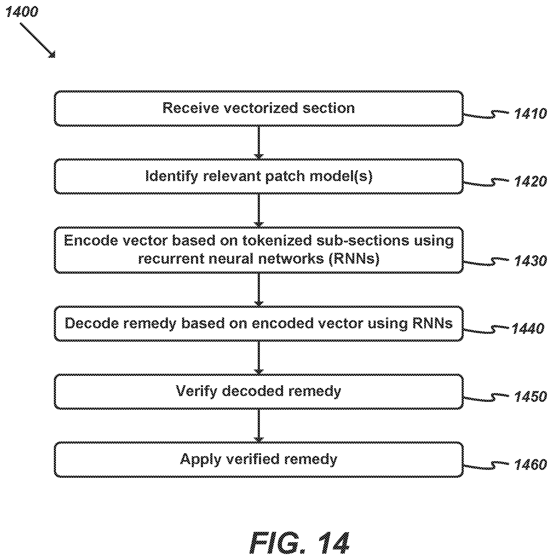 Patent US11775414 Figure 13 – Automated bug fixing using deep learning