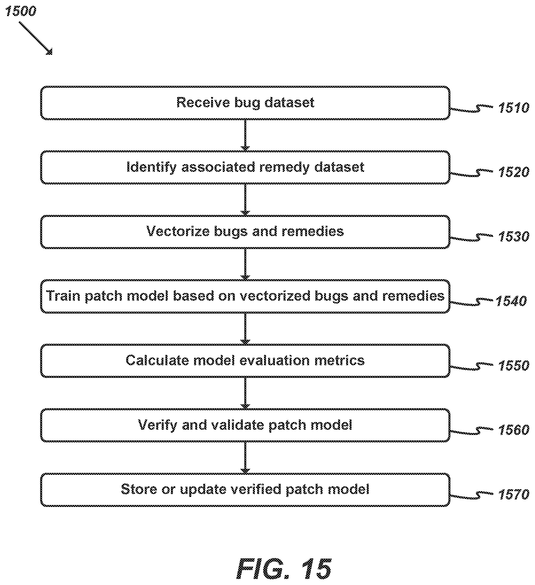 Patent US11775414 Figure 14 – Automated bug fixing using deep learning