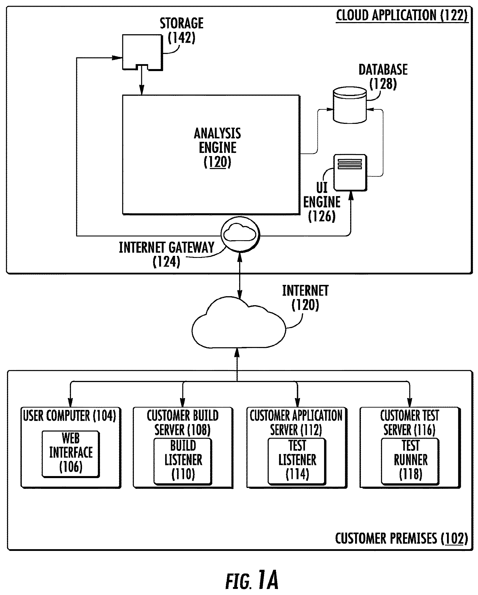 Patent US11775416 Figure 1 – System and method for continuous testing and delivery of software