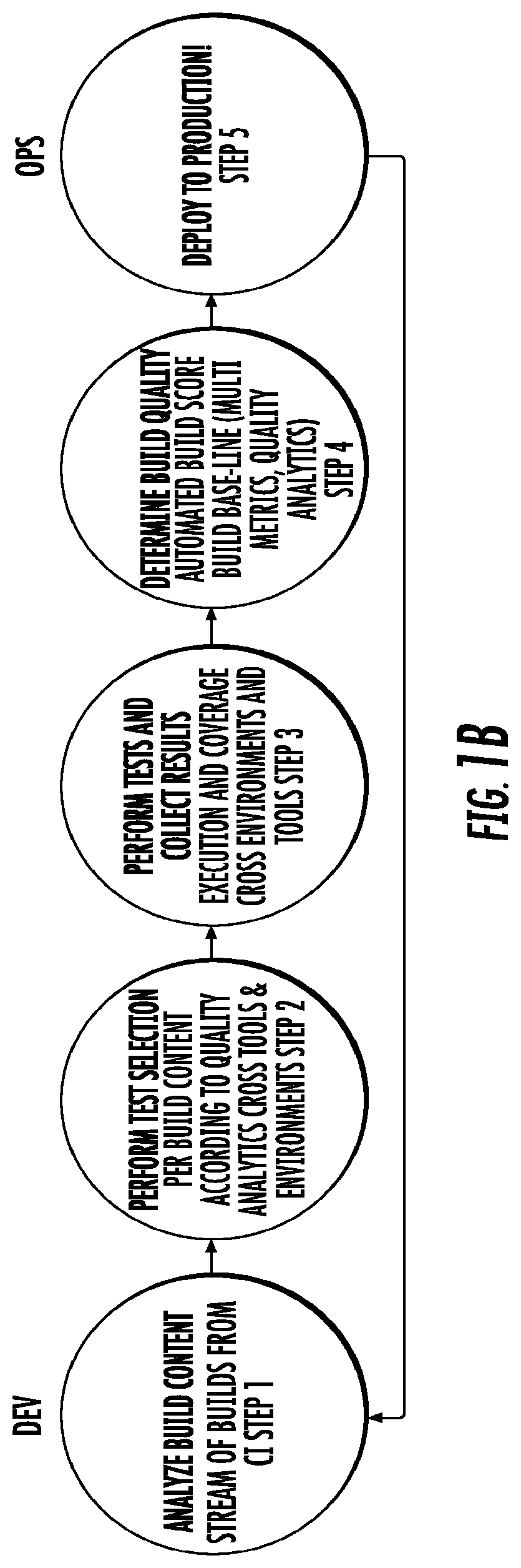 Patent US11775416 Figure 2 – System and method for continuous testing and delivery of software