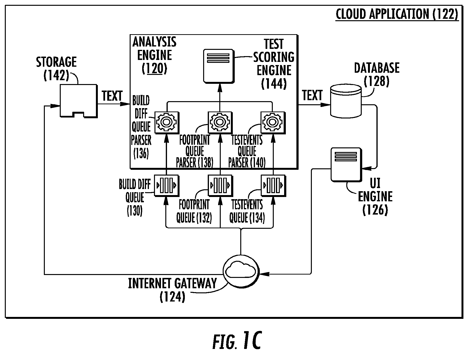 Patent US11775416 Figure 3 – System and method for continuous testing and delivery of software