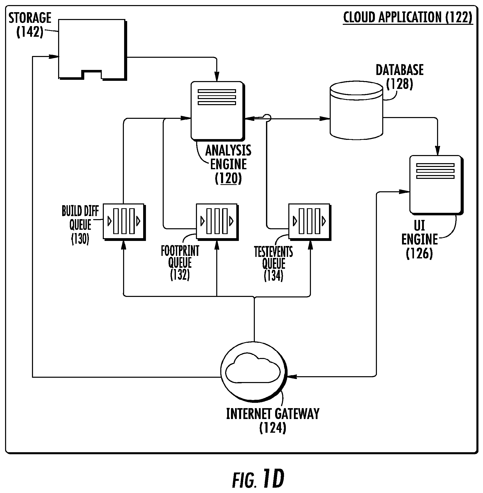 Patent US11775416 Figure 4 – System and method for continuous testing and delivery of software