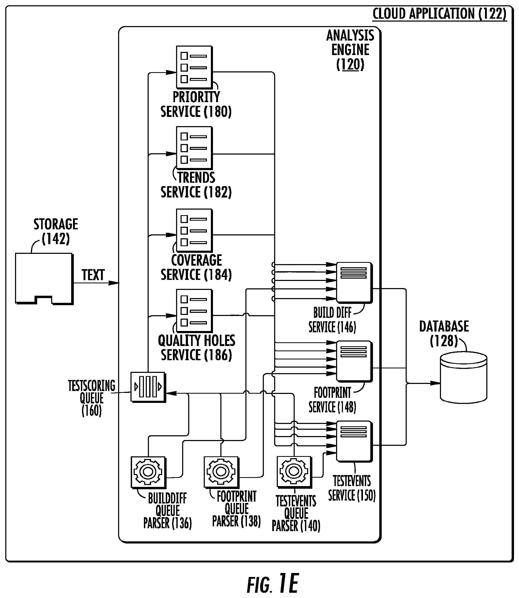 Patent US11775416 Figure 5 – System and method for continuous testing and delivery of software