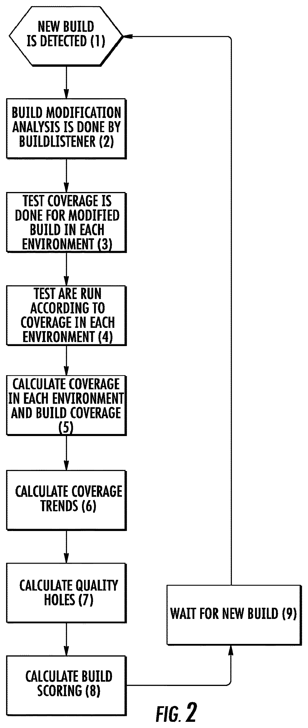 Patent US11775416 Figure 6 – System and method for continuous testing and delivery of software