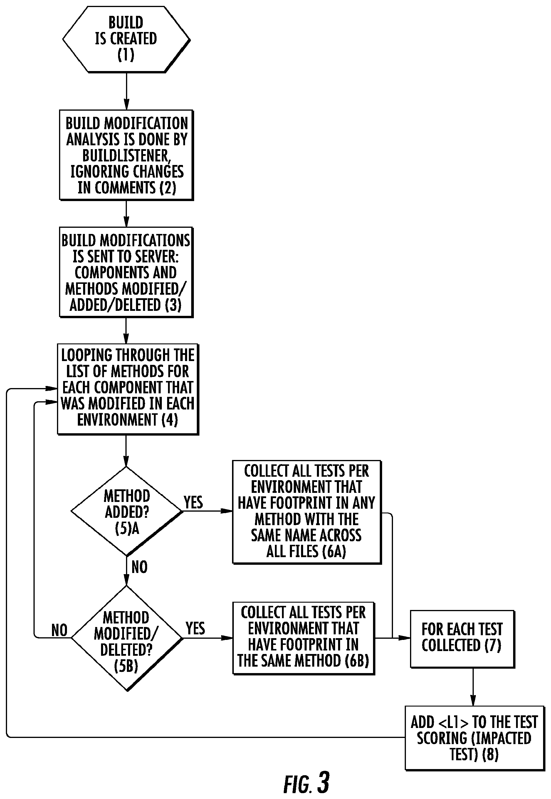 Patent US11775416 Figure 7 – System and method for continuous testing and delivery of software