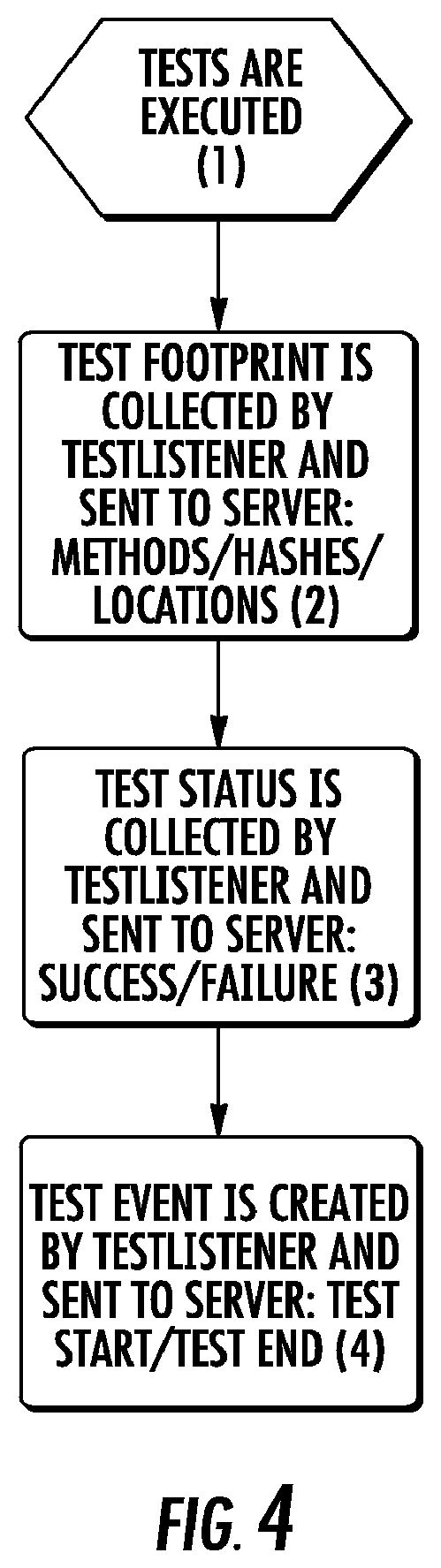 Patent US11775416 Figure 8 – System and method for continuous testing and delivery of software