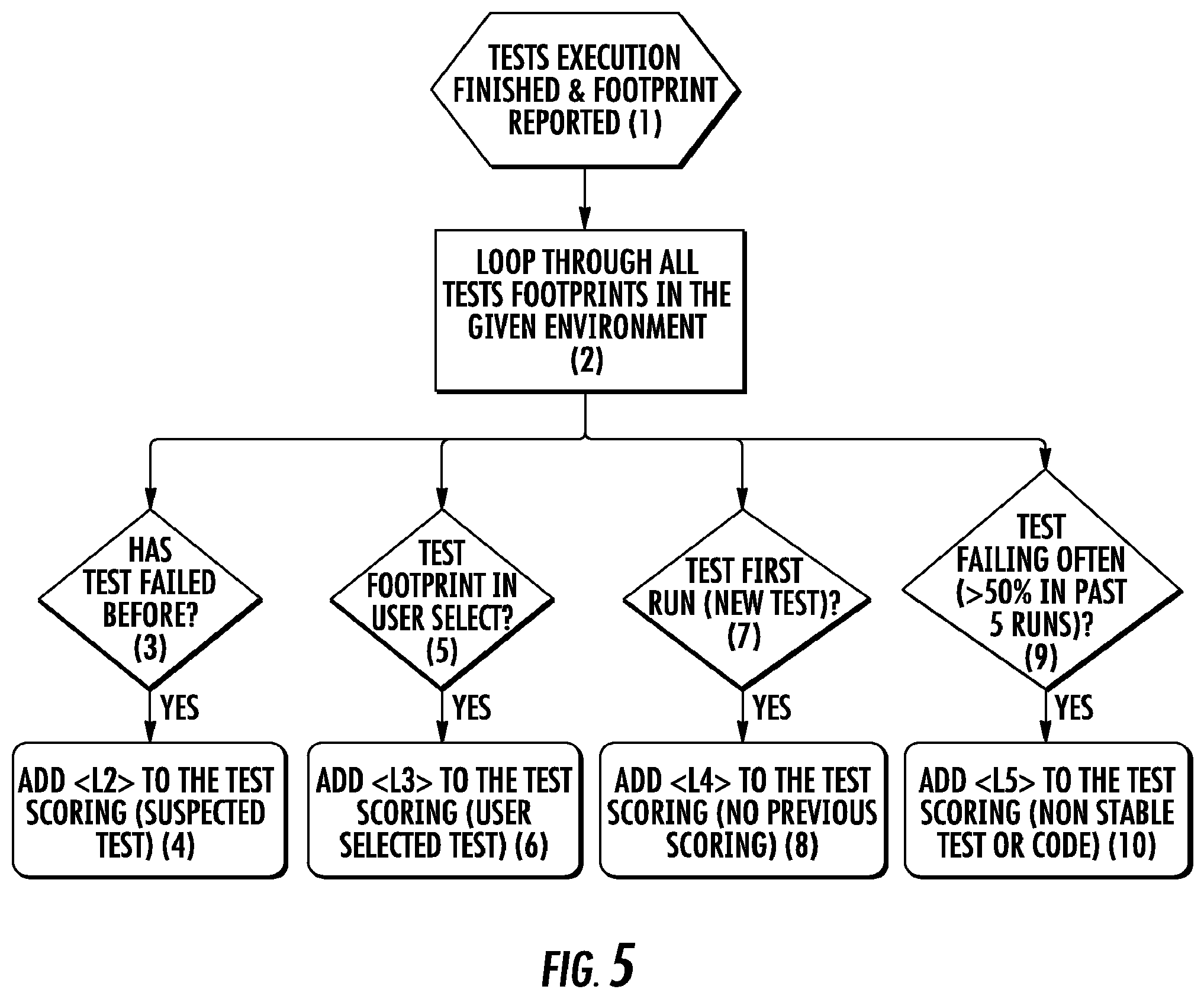 Patent US11775416 Figure 9 – System and method for continuous testing and delivery of software