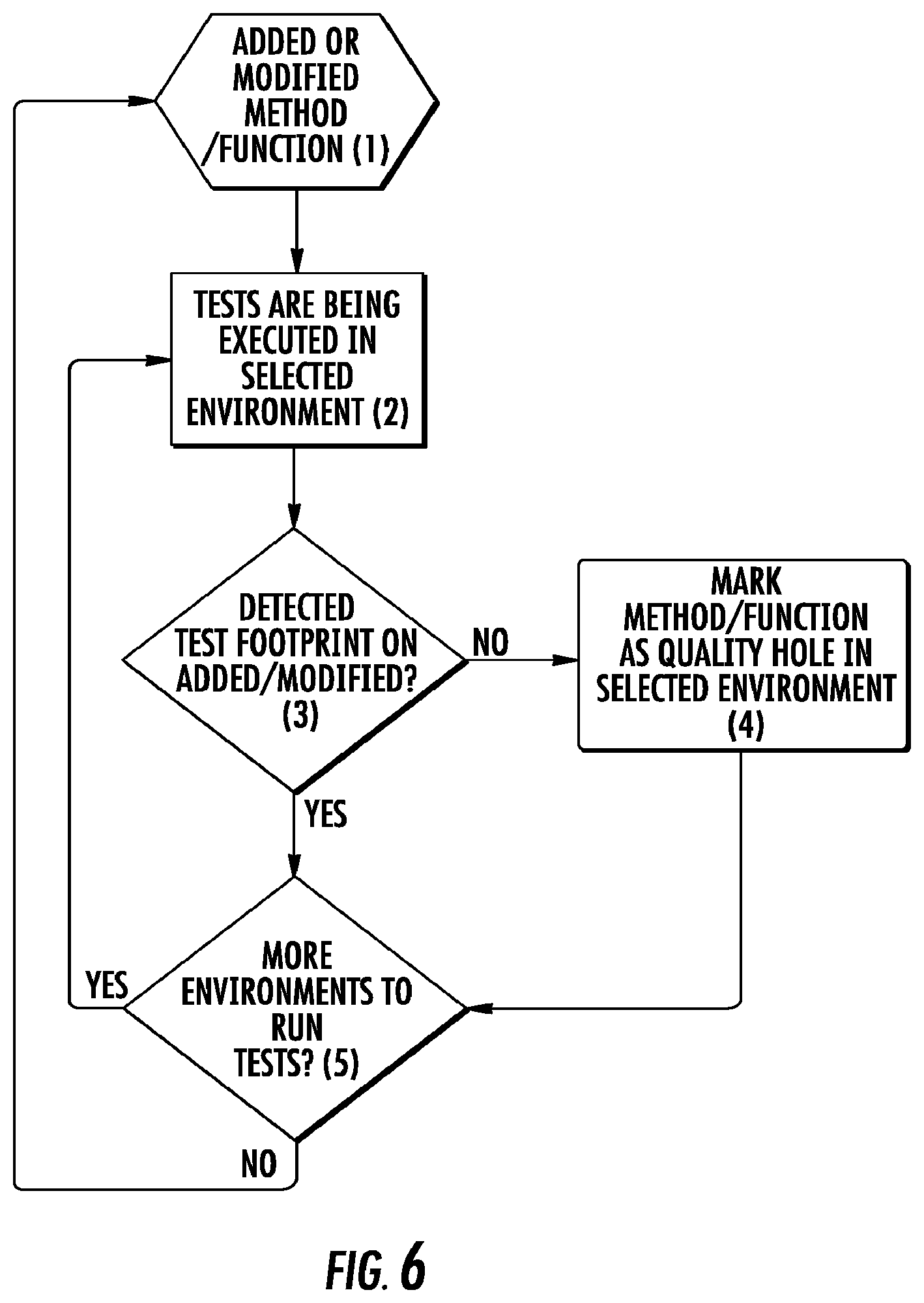 Patent US11775416 Figure 10 – System and method for continuous testing and delivery of software