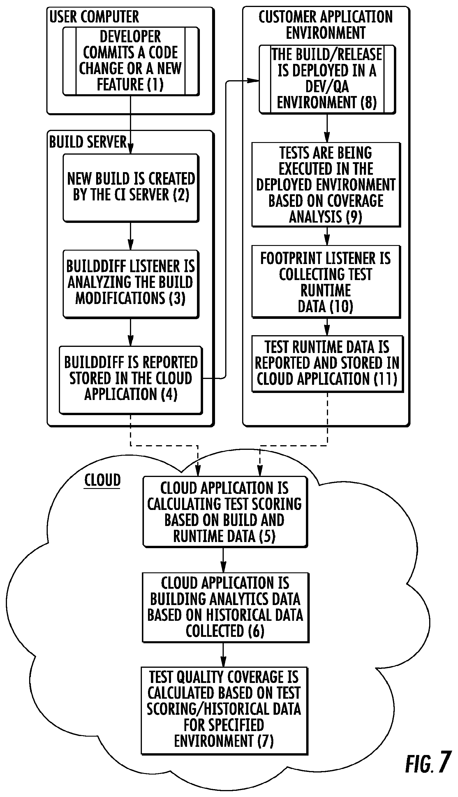Patent US11775416 Figure 11 – System and method for continuous testing and delivery of software