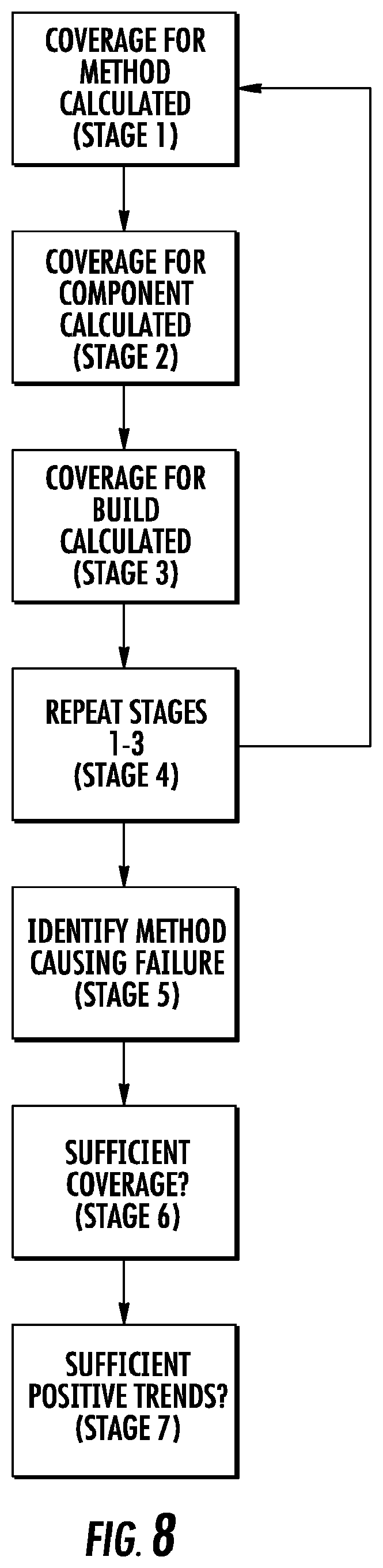 Patent US11775416 Figure 12 – System and method for continuous testing and delivery of software