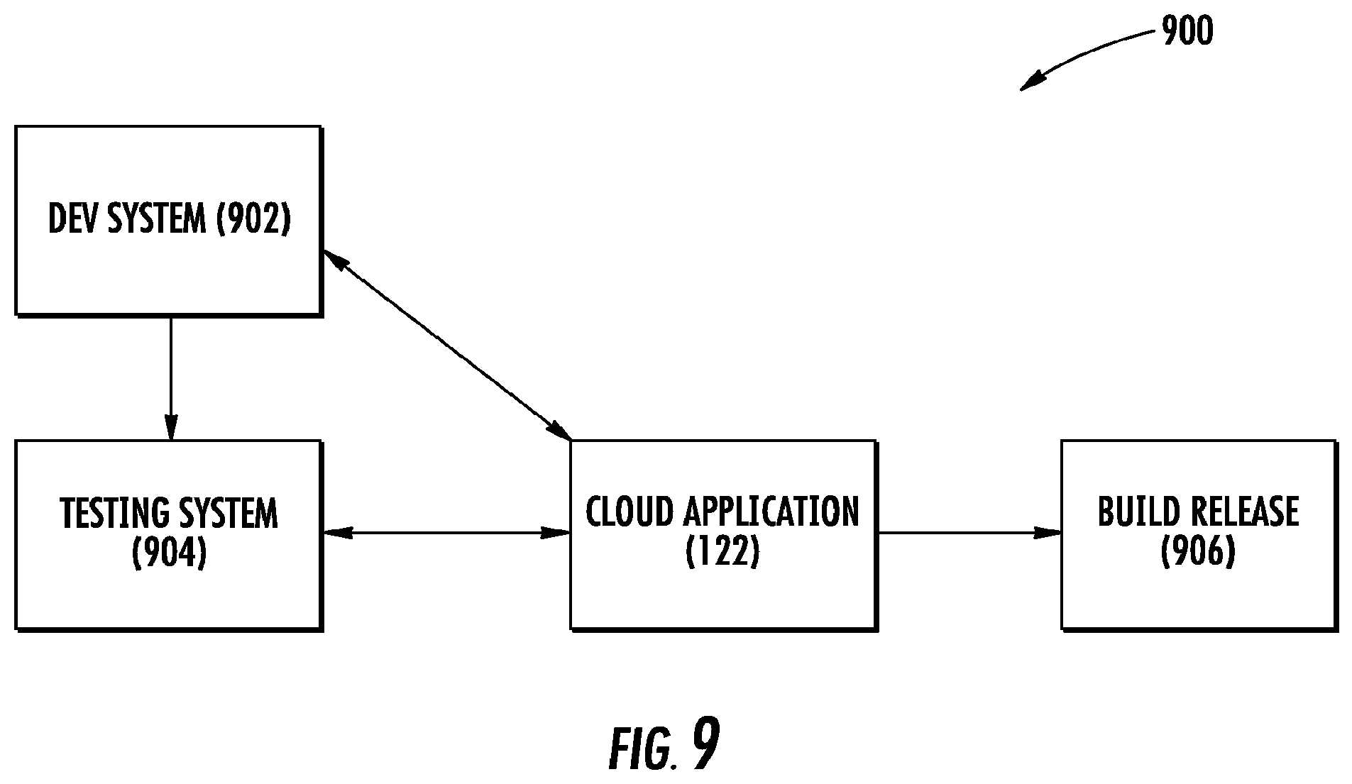 Patent US11775416 Figure 13 – System and method for continuous testing and delivery of software